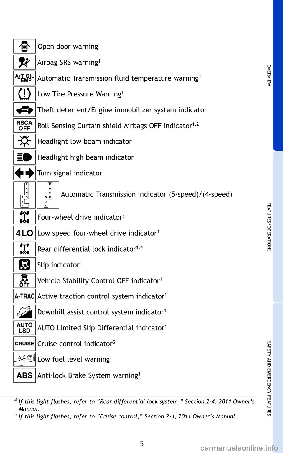 TOYOTA TACOMA 2011  Owners Manual (in English) 5
OVERVIEW
FEATURES/OPERATIONS
SAFETY AND EMERGENCY FEATURES
Open door warningAutomatic Transmission indicator (5-speed)/(4-speed)
Low fuel level warning
Headlight low beam indicator
Headlight high be