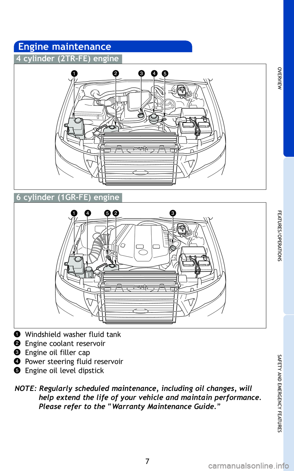 TOYOTA TACOMA 2011  Owners Manual (in English) 7
OVERVIEW
FEATURES/OPERATIONS
SAFETY AND EMERGENCY FEATURES
Windshield washer fluid tank
Engine coolant reservoir
Engine oil filler cap
Power steering fluid reservoir
Engine oil level dipstick
NOTE: 