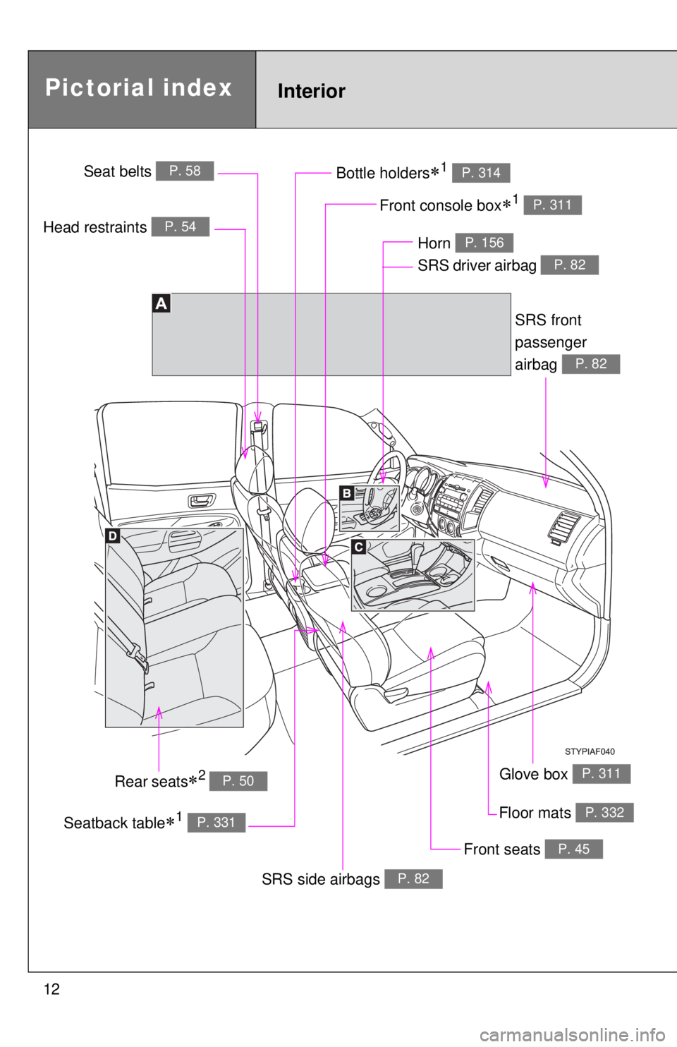 TOYOTA TACOMA 2011   (in English) User Guide 12
Pictorial indexInterior
Seat belts P. 58
Head restraints P. 54
Bottle holders1 P. 314
Seatback table1 P. 331
SRS side airbags P. 82
Floor mats P. 332
SRS front 
passenger
airbag 
P. 82
Rear s