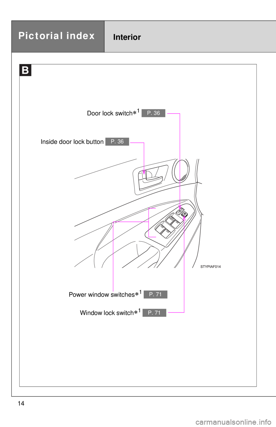 TOYOTA TACOMA 2011  Owners Manual (in English) 14
Pictorial indexInterior
Door lock switch1 P. 36
Power window switches1 P. 71
Window lock switch1 P. 71
Inside door lock button P. 36 