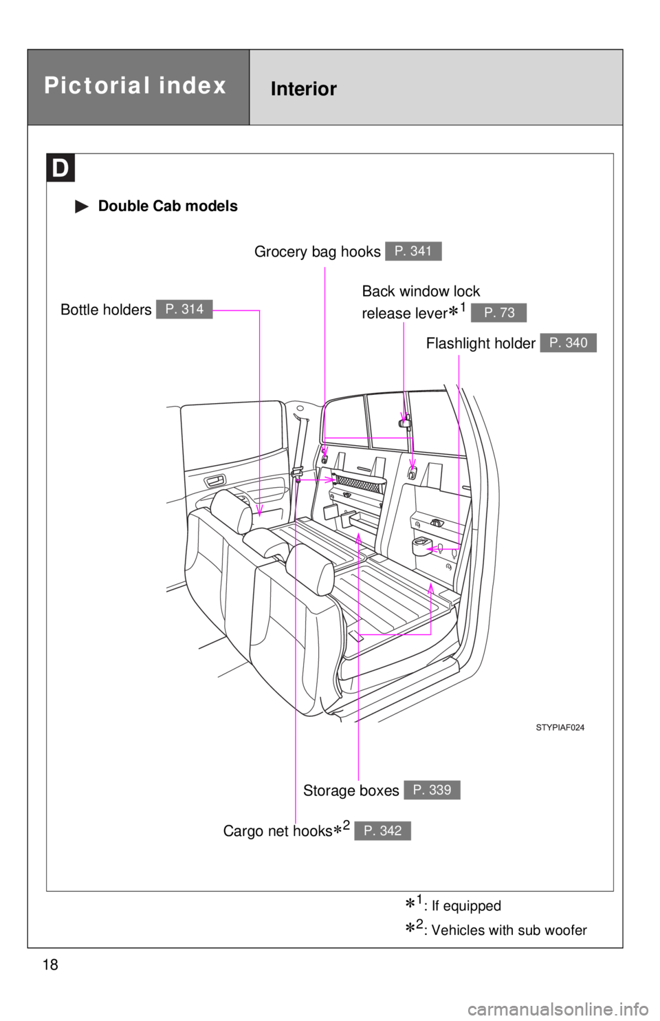 TOYOTA TACOMA 2011   (in English) User Guide 18
 Double Cab models
Cargo net hooks2 P. 342
Bottle holders P. 314
Pictorial indexInterior
Grocery bag hooks P. 341
Back window lock 
release lever
1 P. 73
Flashlight holder P. 340
Storage boxe
