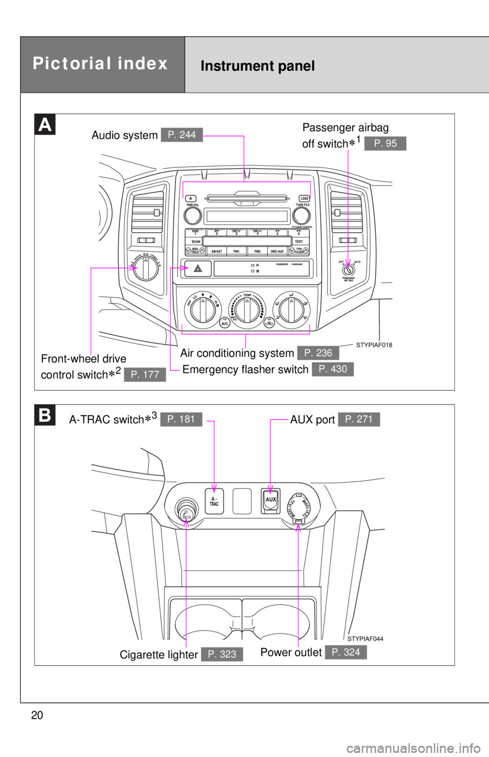 TOYOTA TACOMA 2011   (in English) User Guide 20
Emergency flasher switch P. 430
Audio system P. 244
Air conditioning system P. 236
A-TRAC switch3 P. 181AUX port P. 271
Power outlet P. 324
Passenger airbag 
off switch
1 P. 95
Front-wheel dr