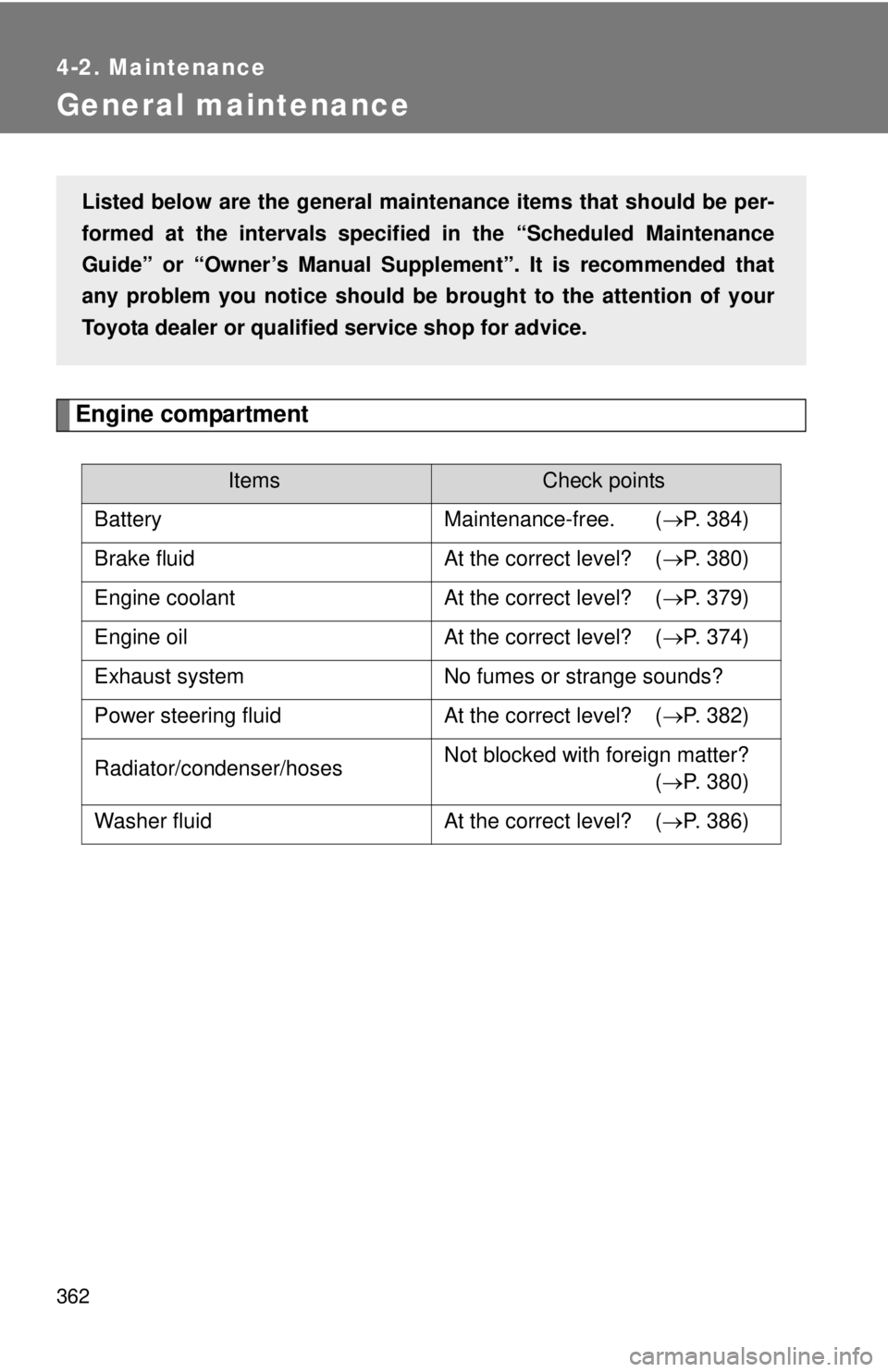 TOYOTA TACOMA 2011 Owners Manual (in English) 362
4-2. Maintenance
General maintenance
Engine compartment
ItemsCheck points
Battery Maintenance-free. ( P. 384)
Brake fluid At the correct level? ( P. 380)
Engine coolant At the correct leve TOYOTA TACOMA 2011 Owners Manual (in English) 362
4-2. Maintenance
General maintenance
Engine compartment
ItemsCheck points
Battery Maintenance-free. ( P. 384)
Brake fluid At the correct level? ( P. 380)
Engine coolant At the correct leve