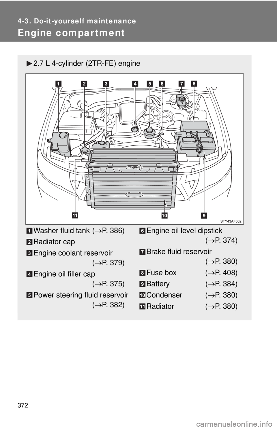 TOYOTA TACOMA 2011  Owners Manual (in English) 372
4-3. Do-it-yourself maintenance
Engine compar tment
2.7 L 4-cylinder (2TR-FE) engine
Washer fluid tank (P. 386)
Radiator cap
Engine coolant reservoir ( P. 379)
Engine oil filler cap ( P. 