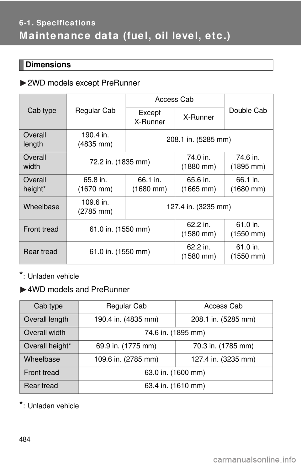 TOYOTA TACOMA 2011  Owners Manual (in English) 484
6-1. Specifications
Maintenance data (fuel, oil level, etc.)
Dimensions2WD models except PreRunner
*: Unladen vehicle
4WD models and PreRunner
*: Unladen vehicle
Cab typeRegular Cab
Access Cab
Dou