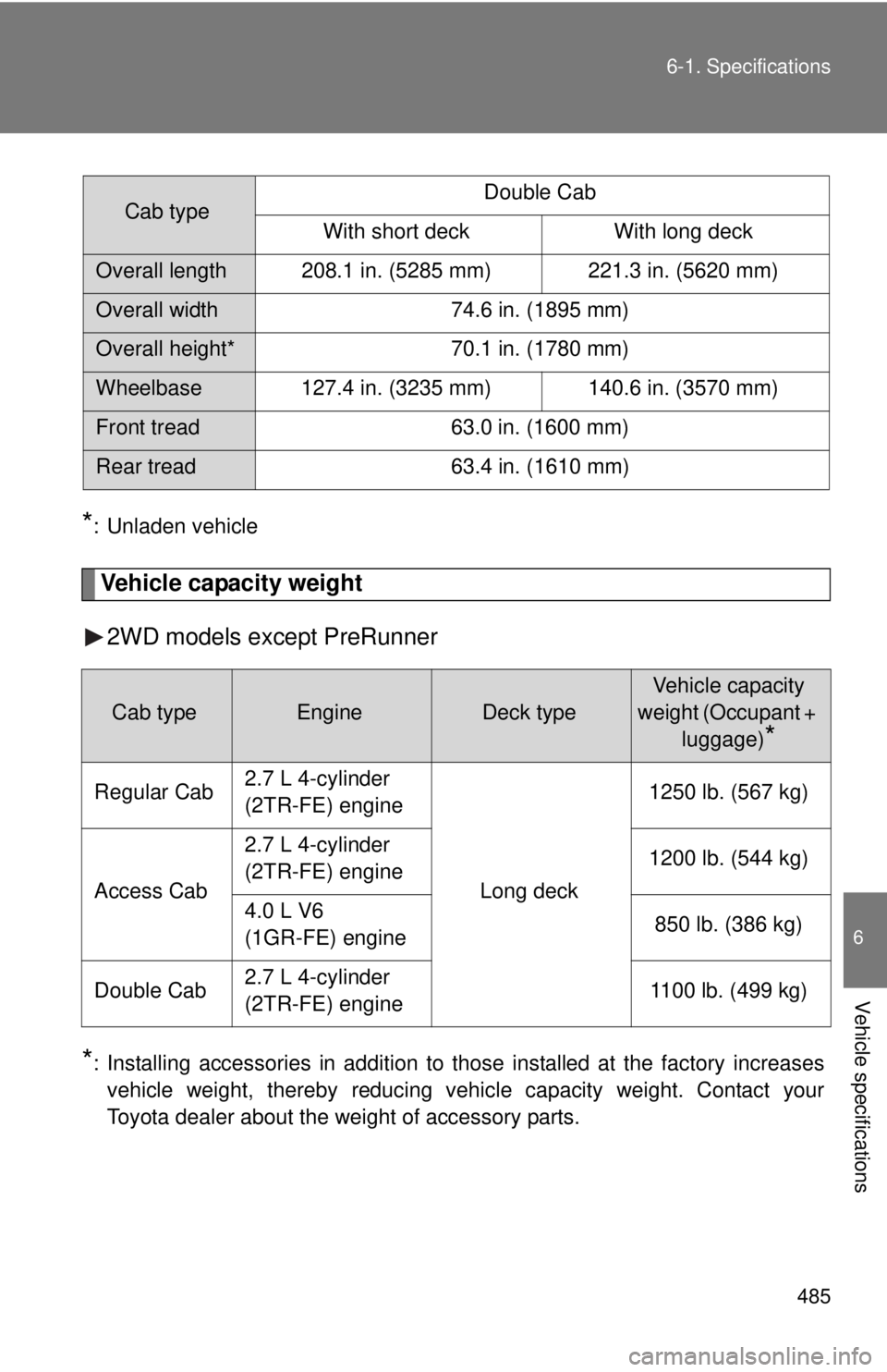 TOYOTA TACOMA 2011  Owners Manual (in English) 485
6-1. Specifications
6
Vehicle specifications
*: Unladen vehicle
Vehicle capacity weight
2WD models except PreRunner
*: Installing accessories in addition to those installed at the factory increase