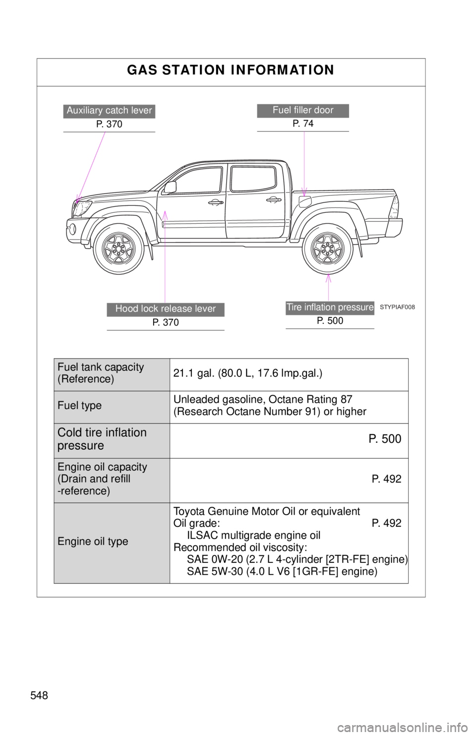 TOYOTA TACOMA 2011  Owners Manual (in English) 548
GAS STATION INFORMATION
STYPIAF008
Auxiliary catch leverP. 370Fuel filler doorP.  7 4
Tire inflation pressure
P. 500
Hood lock release lever P.  3 7 0
Fuel tank capacity
(Reference) 21.1 gal. (80.