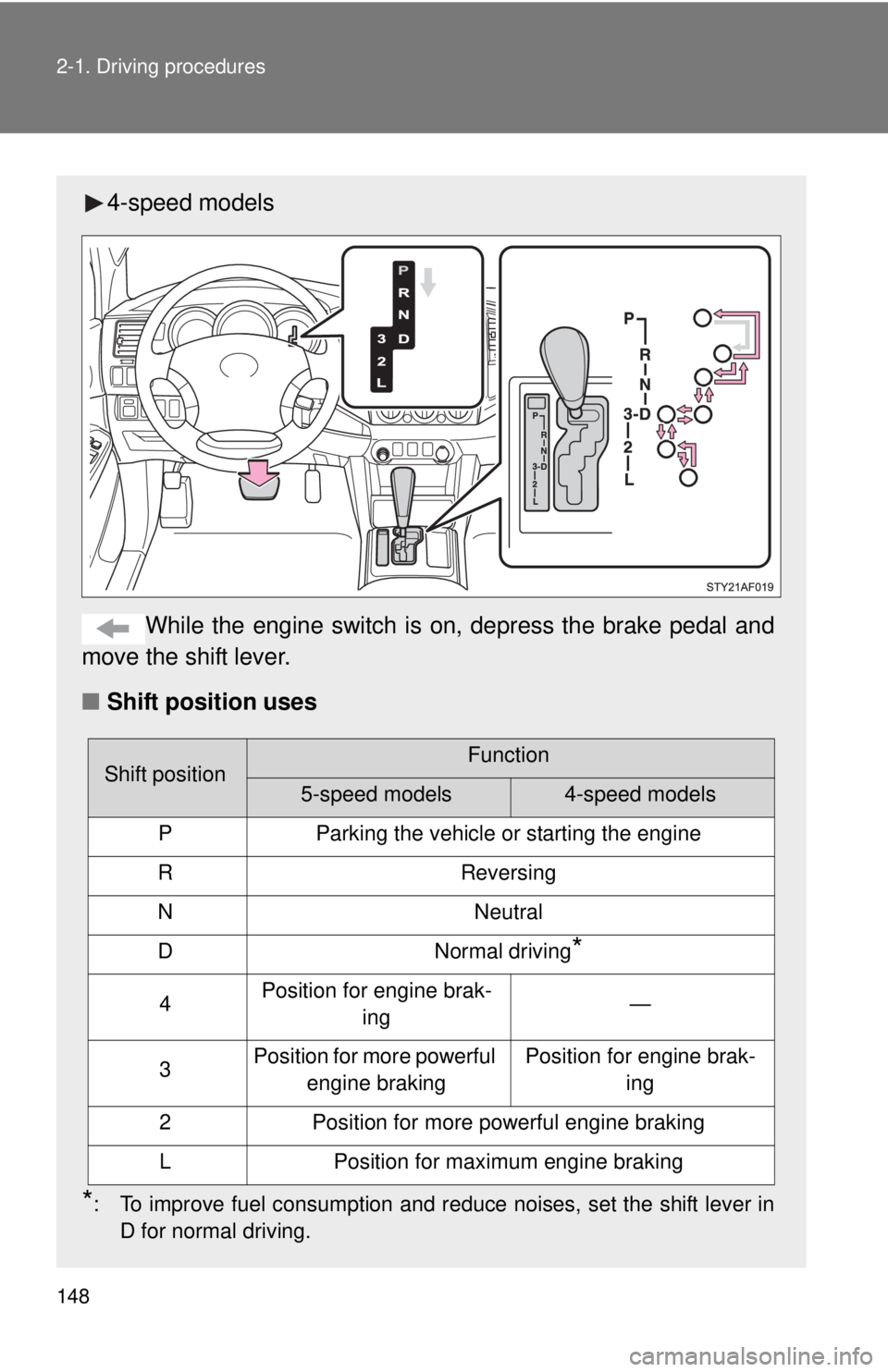 TOYOTA TACOMA 2011 Owners Manual (in English) 148 2-1. Driving procedures
4-speed modelsWhile the engine switch is on, depress the brake pedal and
move the shift lever.
■ Shift position uses
*: To improve fuel consumption and reduce noises, se TOYOTA TACOMA 2011 Owners Manual (in English) 148 2-1. Driving procedures
4-speed modelsWhile the engine switch is on, depress the brake pedal and
move the shift lever.
■ Shift position uses
*: To improve fuel consumption and reduce noises, se
