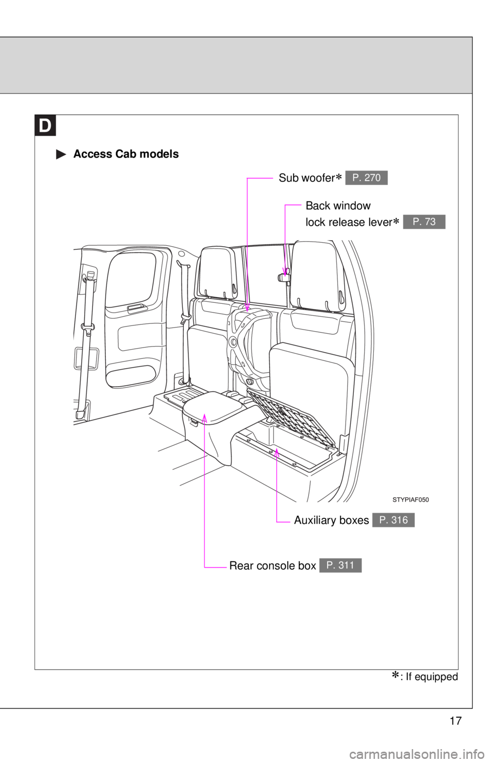 TOYOTA TACOMA 2011   (in English) User Guide 17
Rear console box P. 311
Auxiliary boxes P. 316
 Access Cab models
Back window 
lock release lever
 P. 73
Sub woofer P. 270
: If equipped 