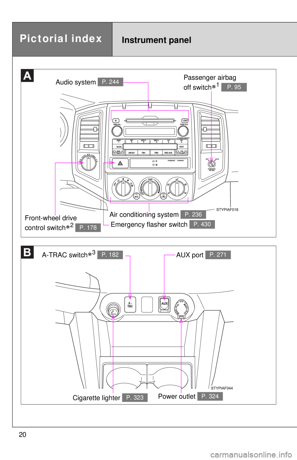 TOYOTA TACOMA 2011  Owners Manual (in English) 20
Emergency flasher switch P. 430
Audio system P. 244
Air conditioning system P. 236
A-TRAC switch3 P. 182AUX port P. 271
Power outlet P. 324
Passenger airbag 
off switch
1 P. 95
Front-wheel dr