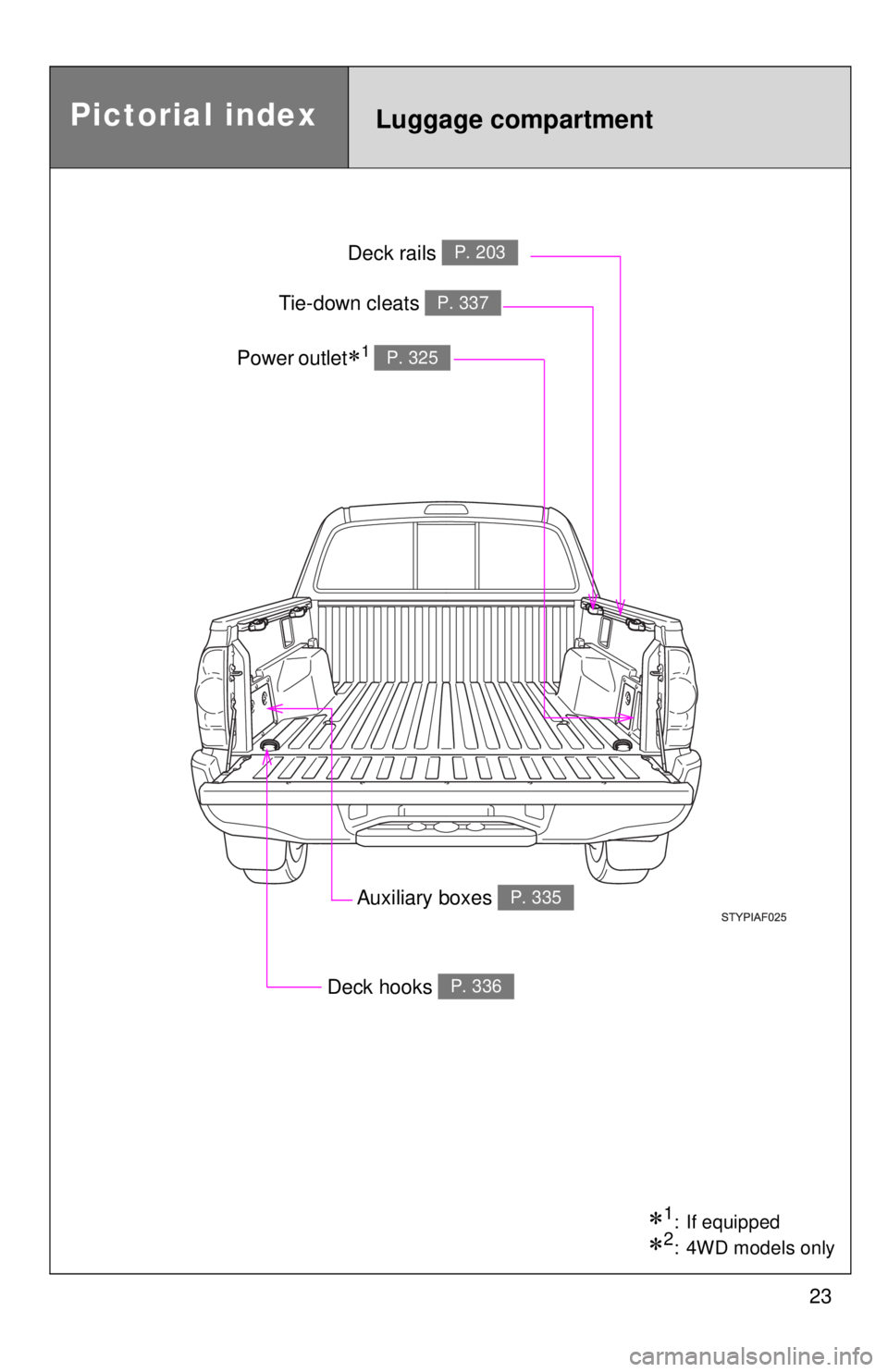 TOYOTA TACOMA 2011  Owners Manual (in English) 23
Pictorial indexLuggage compartment
Auxiliary boxes P. 335
Deck rails P. 203
Deck hooks P. 336
Tie-down cleats P. 337
Power outlet1 P. 325
1: If equipped
2: 4WD models only 