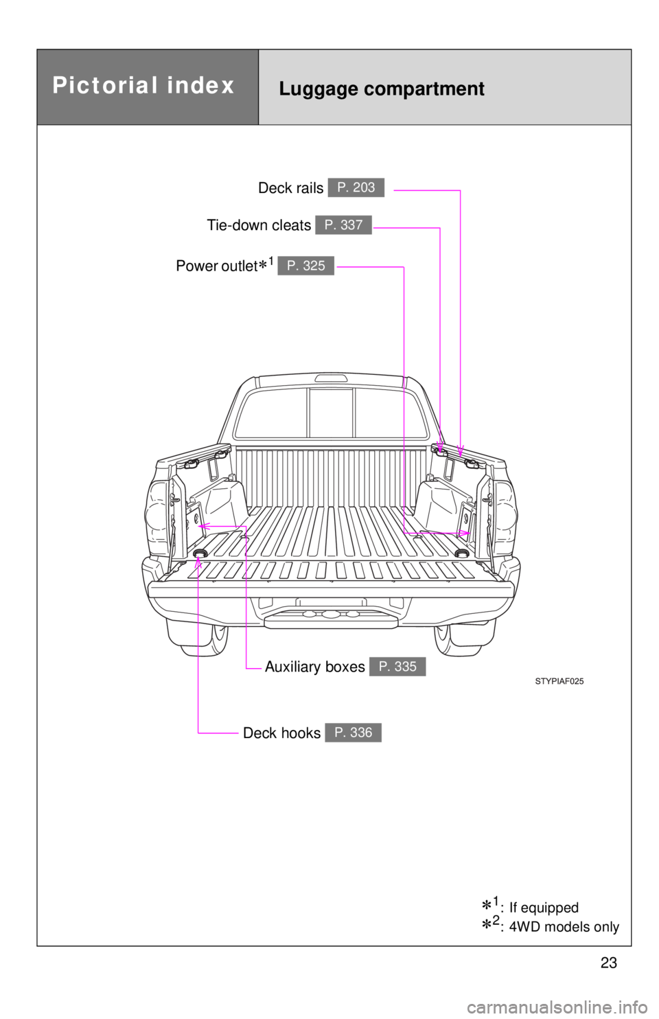 TOYOTA TACOMA 2011   (in English) Owners Manual 23
Pictorial indexLuggage compartment
Auxiliary boxes P. 335
Deck rails P. 203
Deck hooks P. 336
Tie-down cleats P. 337
Power outlet1 P. 325
1: If equipped
2: 4WD models only 
