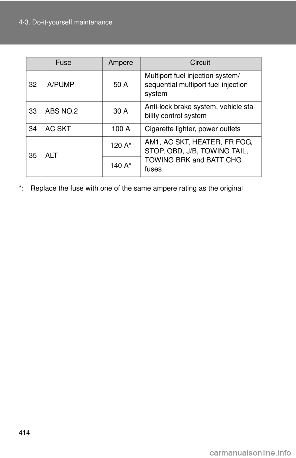 TOYOTA TACOMA 2011  Owners Manual (in English) 414 4-3. Do-it-yourself maintenance
*: Replace the fuse with one of the same ampere rating as the original32  A/PUMP
50 AMultiport fuel injection system/
sequential multiport fuel injection 
system
33