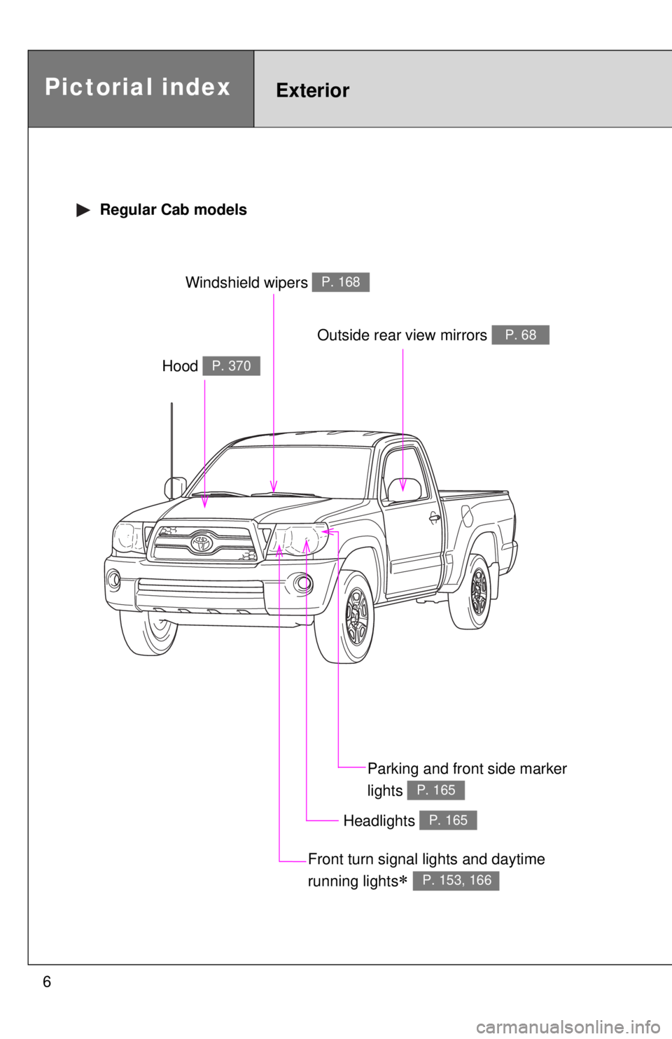 TOYOTA TACOMA 2011  Owners Manual (in English) 6
Headlights P. 165
Pictorial indexExterior
Hood P. 370
Windshield wipers P. 168
Parking and front side marker 
lights 
P. 165
Outside rear view mirrors P. 68
 Regular Cab models
Front turn signal lig
