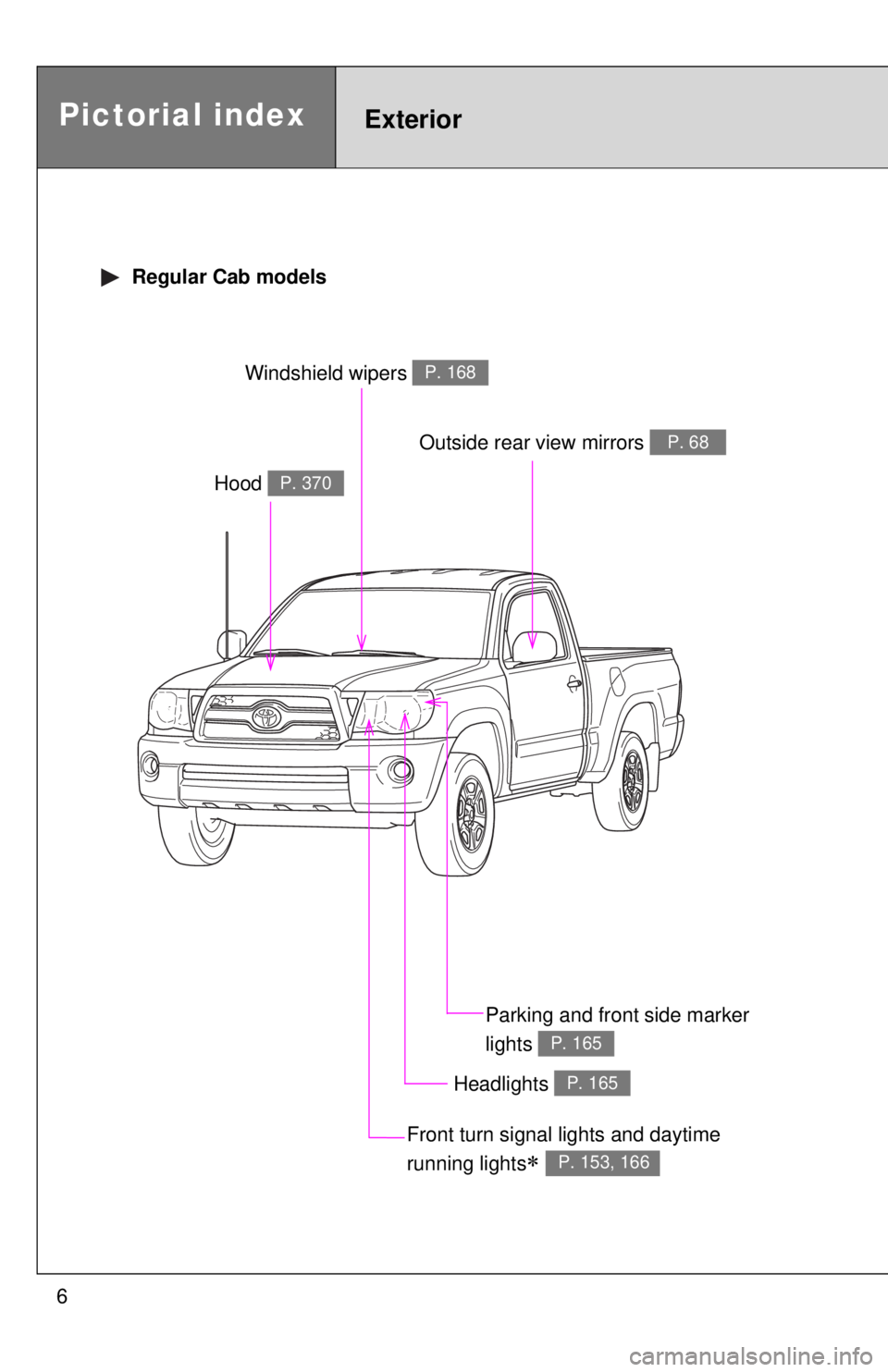 TOYOTA TACOMA 2011 Owners Manual (in English) 6
Headlights P. 165
Pictorial indexExterior
Hood P. 370
Windshield wipers P. 168
Parking and front side marker
lights
P. 165
Outside rear view mirrors P. 68
Regular Cab models
Front turn signal lig TOYOTA TACOMA 2011 Owners Manual (in English) 6
Headlights P. 165
Pictorial indexExterior
Hood P. 370
Windshield wipers P. 168
Parking and front side marker
lights
P. 165
Outside rear view mirrors P. 68
Regular Cab models
Front turn signal lig
