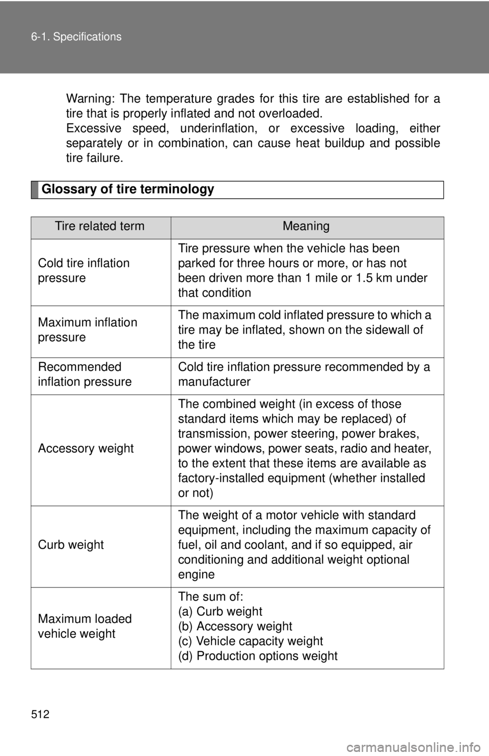 TOYOTA TACOMA 2011 Owners Manual (in English) 512 6-1. Specifications
Warning: The temperature grades for this tire are established for a
tire that is properly inflated and not overloaded.
Excessive speed, underinflation, or excessive loading, ei TOYOTA TACOMA 2011 Owners Manual (in English) 512 6-1. Specifications
Warning: The temperature grades for this tire are established for a
tire that is properly inflated and not overloaded.
Excessive speed, underinflation, or excessive loading, ei