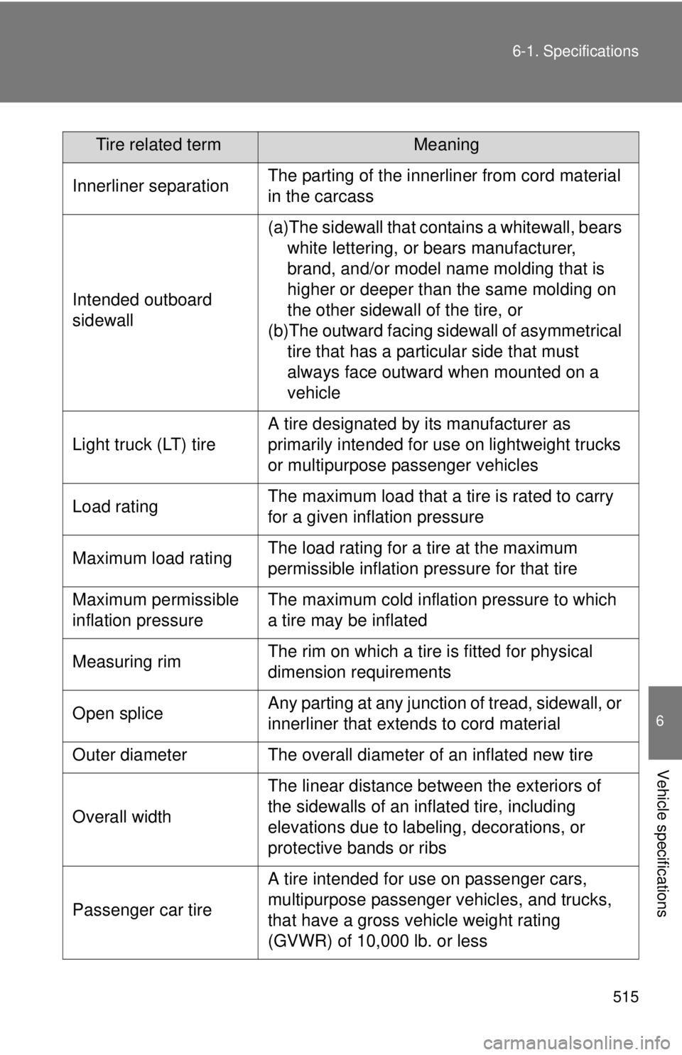 TOYOTA TACOMA 2011 Owners Manual (in English) 515
6-1. Specifications
6
Vehicle specifications
Innerliner separationThe parting of the innerliner from cord material
in the carcass
Intended outboard
sidewall
(a)The sidewall that cont
ains a whit TOYOTA TACOMA 2011 Owners Manual (in English) 515
6-1. Specifications
6
Vehicle specifications
Innerliner separationThe parting of the innerliner from cord material
in the carcass
Intended outboard
sidewall
(a)The sidewall that cont
ains a whit