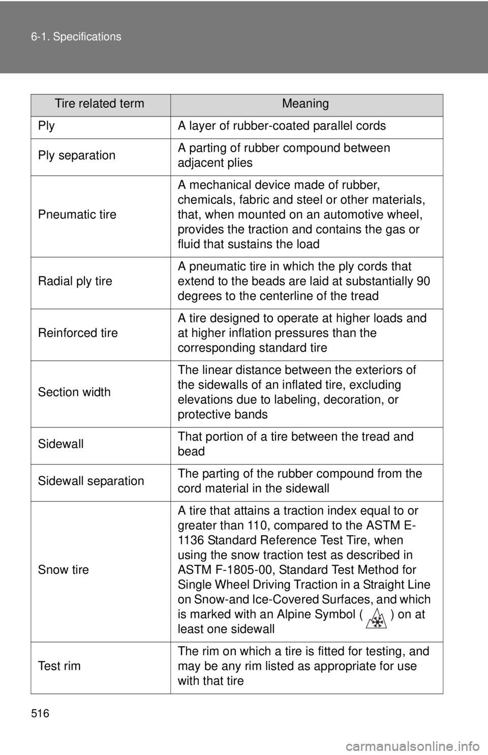 TOYOTA TACOMA 2011 Owners Manual (in English) 516 6-1. Specifications
PlyA layer of rubber-coated parallel cords
Ply separationA parting of rubber compound between
adjacent plies
Pneumatic tire
A mechanical device made of rubber,
chemicals, fab TOYOTA TACOMA 2011 Owners Manual (in English) 516 6-1. Specifications
PlyA layer of rubber-coated parallel cords
Ply separationA parting of rubber compound between
adjacent plies
Pneumatic tire
A mechanical device made of rubber,
chemicals, fab