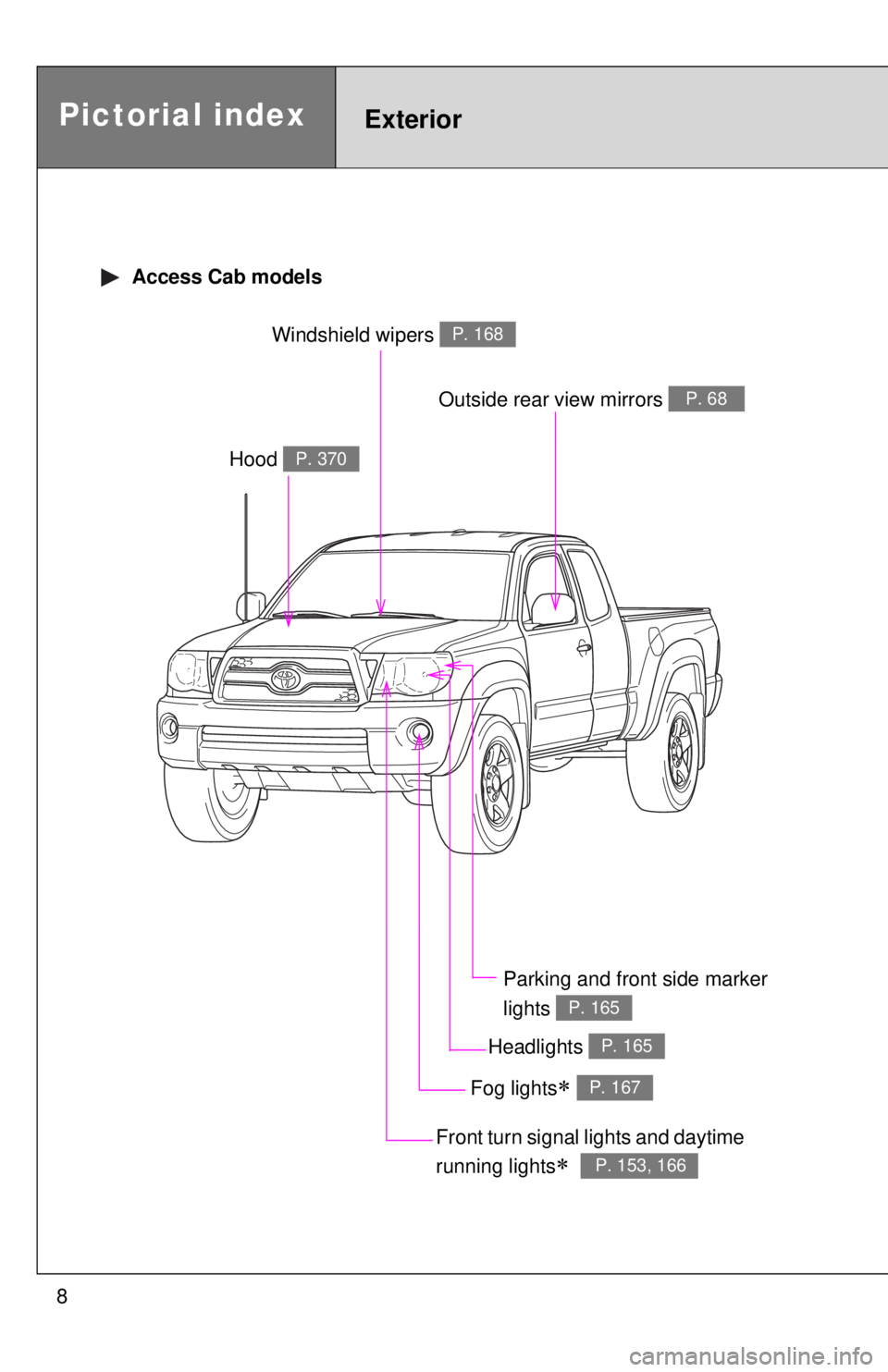 TOYOTA TACOMA 2011  Owners Manual (in English) 8
Pictorial indexExterior
 Access Cab models
Headlights P. 165
Hood P. 370
Windshield wipers P. 168
Parking and front side marker 
lights 
P. 165
Outside rear view mirrors P. 68
Front turn signal ligh
