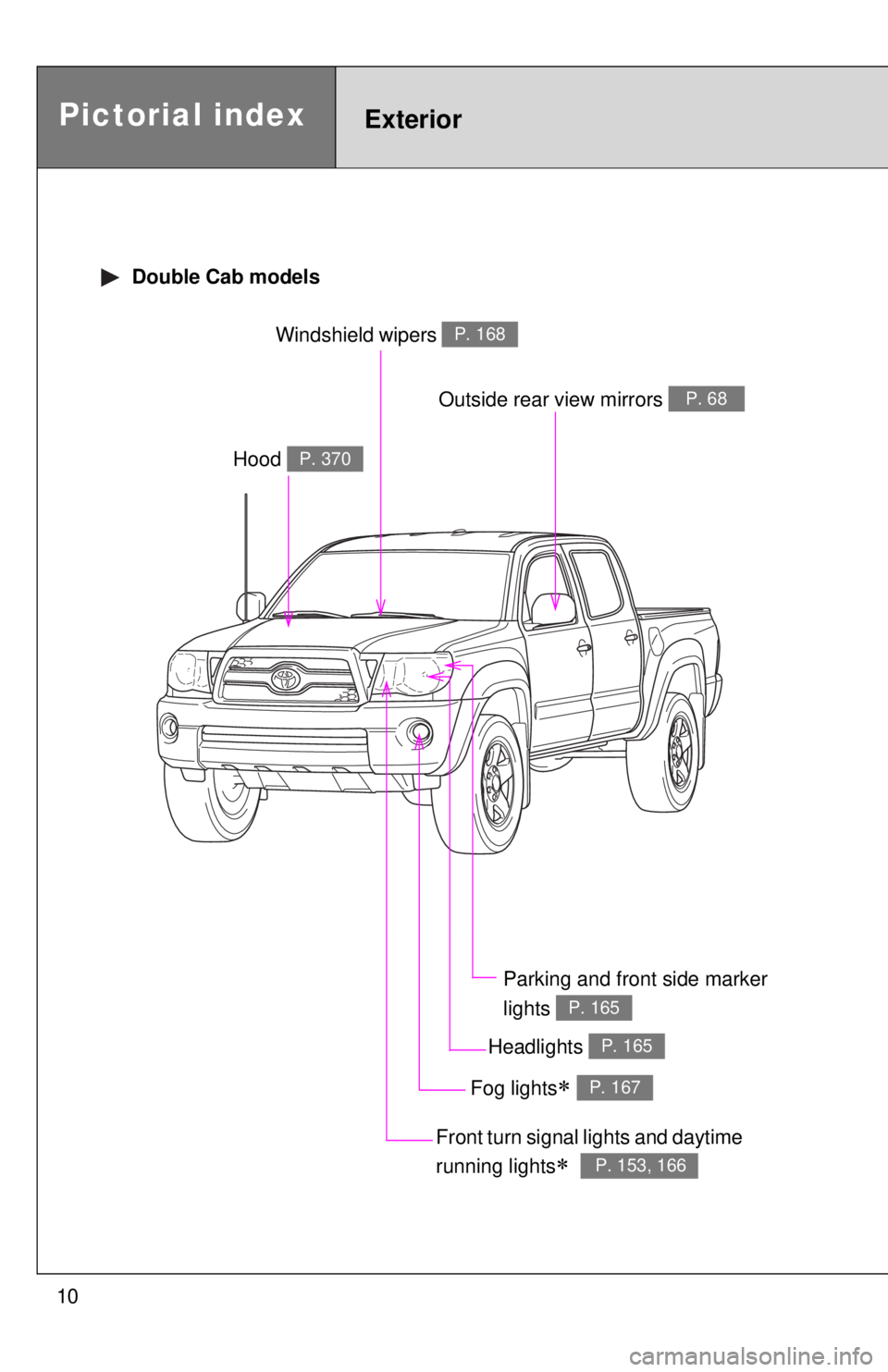 TOYOTA TACOMA 2011  Owners Manual (in English) 10
Pictorial indexExterior
 Double Cab models
Headlights P. 165
Hood P. 370
Windshield wipers P. 168
Parking and front side marker 
lights 
P. 165
Outside rear view mirrors P. 68
Front turn signal lig