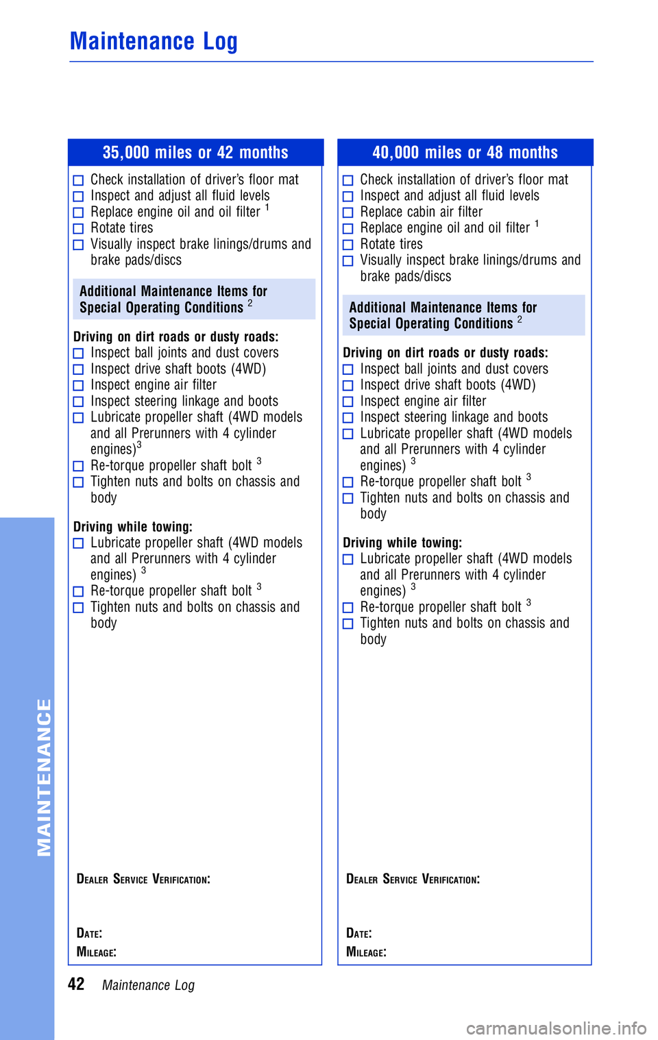 TOYOTA TACOMA 2011 Warranties & Maintenance Guides (in English) JOBNAME: 316782-2011-tac-toyw PAGE: 42 SESS: 12 OUTPUT: Wed May 19 10:51:33 2010
/tweddle/toyota/sched-maint/316782-en-tac/wg
35,000 miles or 42 months
Check installation of driver’s floor matInspe TOYOTA TACOMA 2011 Warranties & Maintenance Guides (in English) JOBNAME: 316782-2011-tac-toyw PAGE: 42 SESS: 12 OUTPUT: Wed May 19 10:51:33 2010
/tweddle/toyota/sched-maint/316782-en-tac/wg
35,000 miles or 42 months
Check installation of driver’s floor matInspe