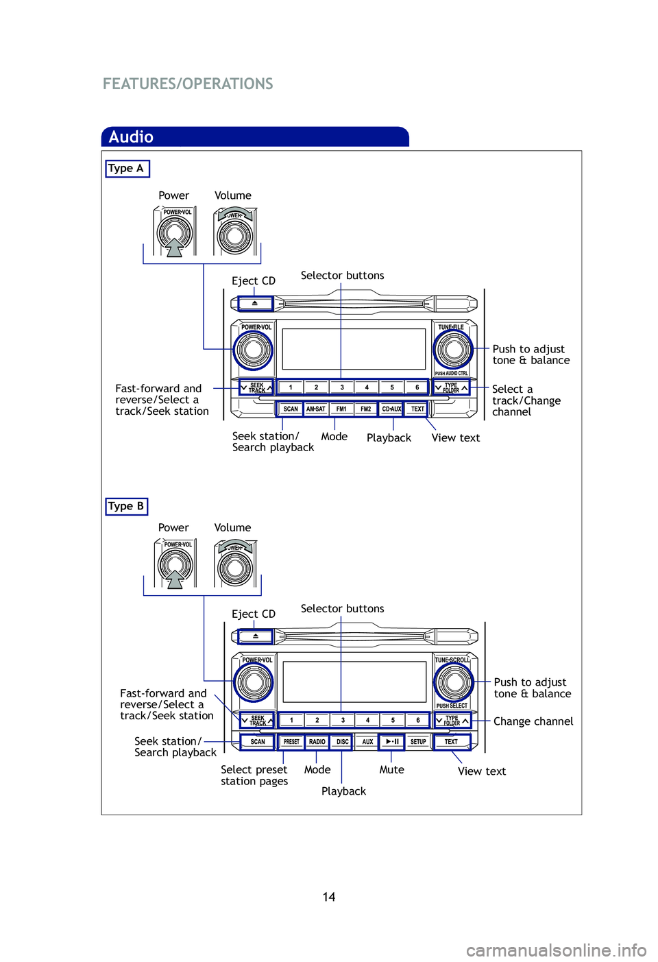 TOYOTA TACOMA 2012   (in English) User Guide 14
FEATURES/OPERATIONS
Ty p e B
Audio
Eject CD
Power
Push to adjust
tone & balance
Fast-forward and
reverse/Select a
track/Seek station View text
Mode
Selector buttons
Ty p e
 A
PlaybackSeek station/
