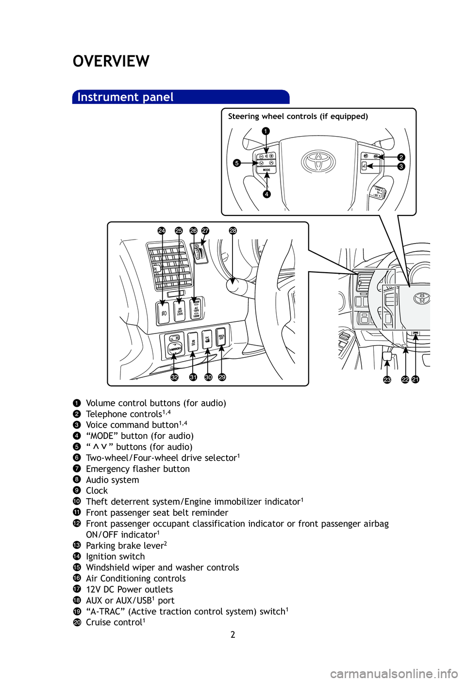 TOYOTA TACOMA 2012  Owners Manual (in English) 2
OVERVIEW
Volume control buttons (for audio)
Telephone controls1,4
Voice command button1,4
“MODE” button (for audio)
“      ” buttons (for audio)
Two-wheel/Four-wheel drive selector
1
Emergen