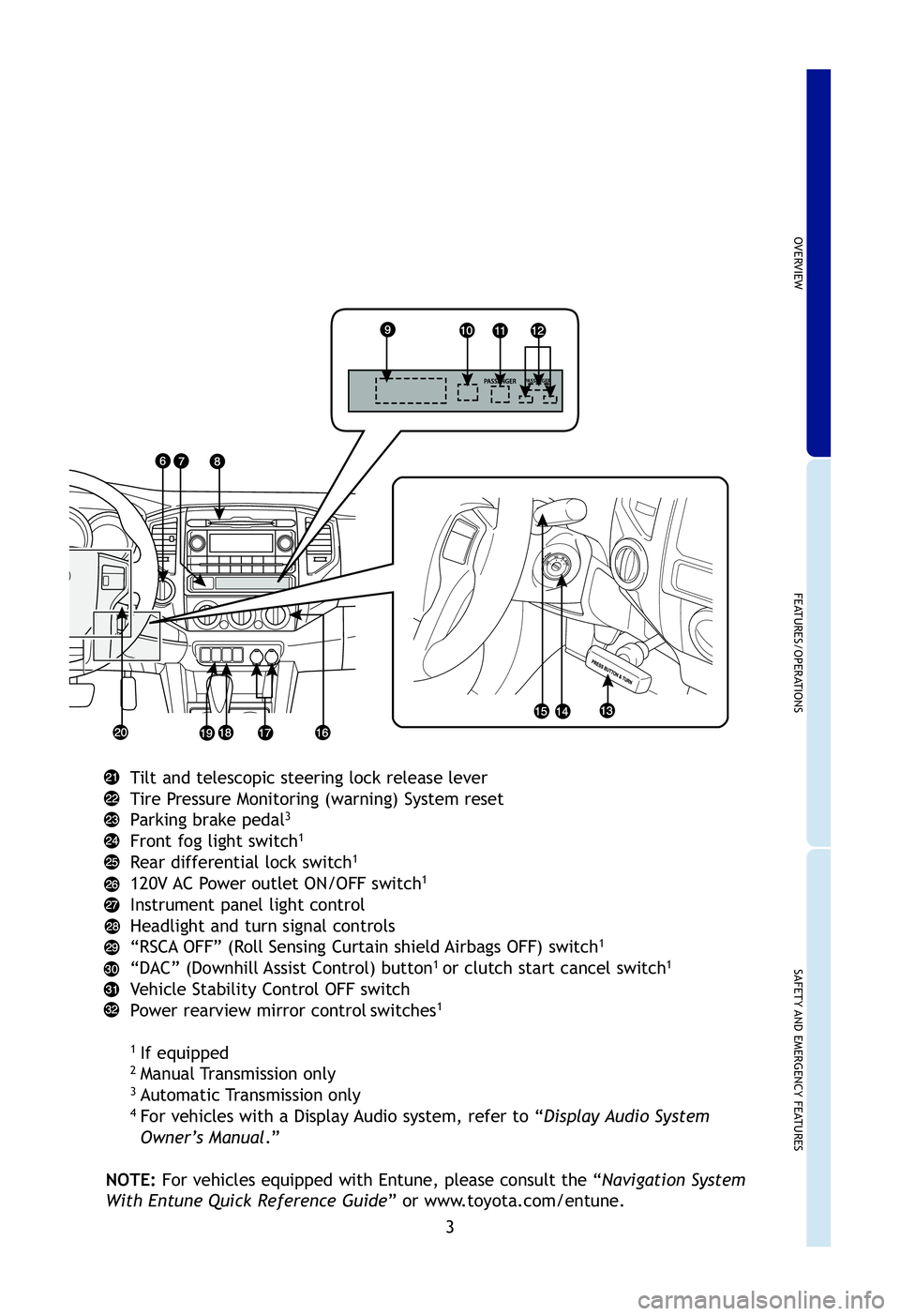 TOYOTA TACOMA 2012 Owners Manual (in English) OVERVIEW
FEATURES/OPERATIONS
SAFETY AND EMERGENCY FEATURES
3
Tilt and telescopic steering lock release lever
Tire Pressure Monitoring (warning) System reset
Parking brake pedal
3
Front fog light switc TOYOTA TACOMA 2012 Owners Manual (in English) OVERVIEW
FEATURES/OPERATIONS
SAFETY AND EMERGENCY FEATURES
3
Tilt and telescopic steering lock release lever
Tire Pressure Monitoring (warning) System reset
Parking brake pedal
3
Front fog light switc