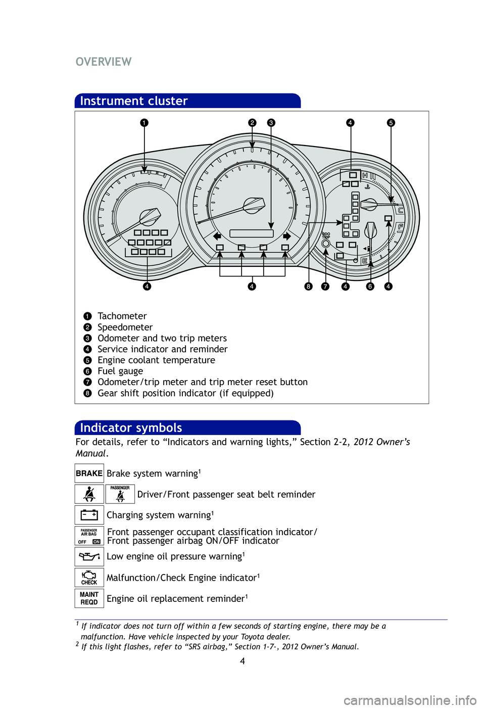 TOYOTA TACOMA 2012 Owners Manual (in English) 4
OVERVIEW
Tachometer
Speedometer
Odometer and two trip meters
Service indicator and reminder
Engine coolant temperature
Fuel gauge
Odometer/trip meter and trip meter reset button
Gear shift posi TOYOTA TACOMA 2012 Owners Manual (in English) 4
OVERVIEW
Tachometer
Speedometer
Odometer and two trip meters
Service indicator and reminder
Engine coolant temperature
Fuel gauge
Odometer/trip meter and trip meter reset button
Gear shift posi