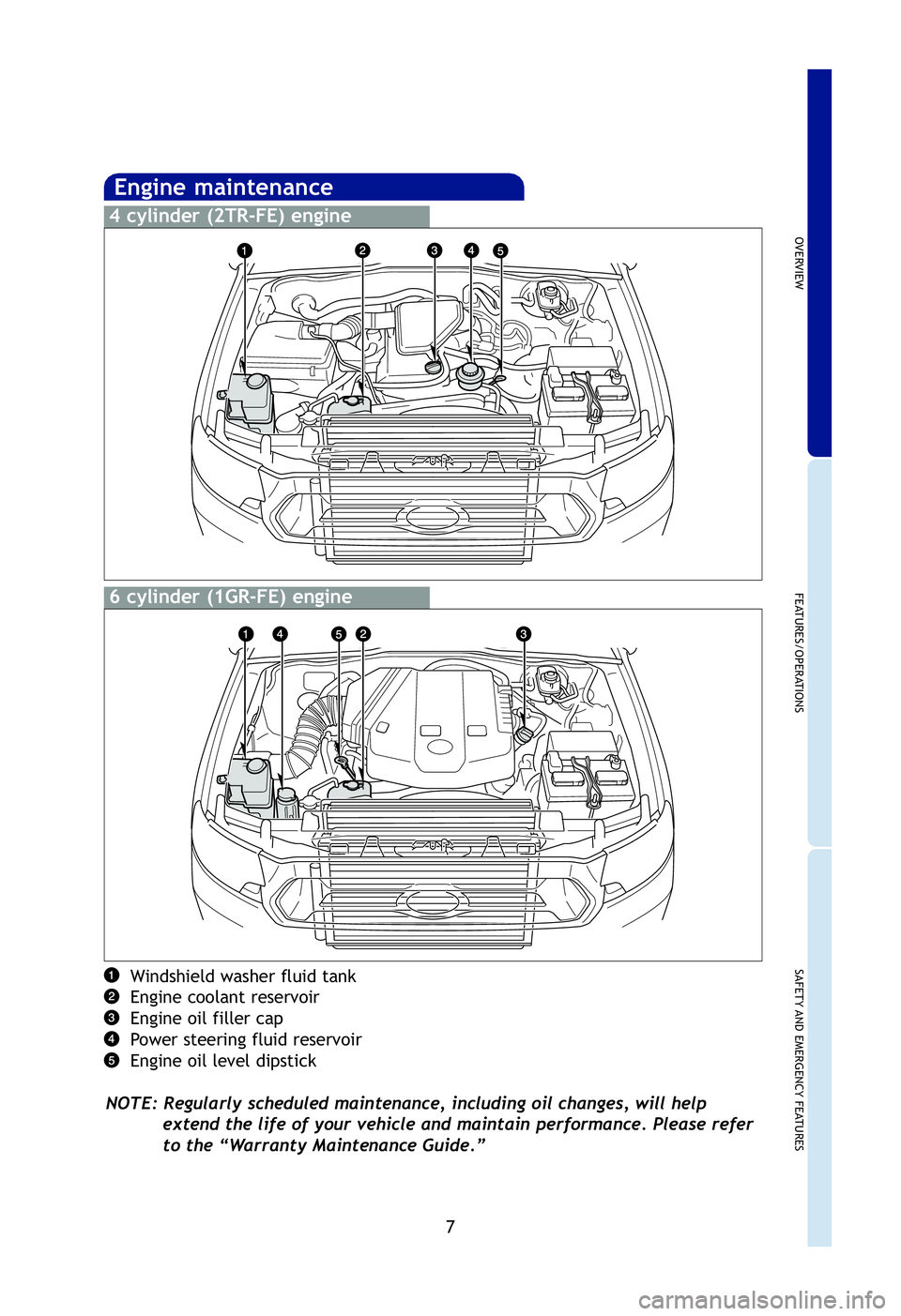 TOYOTA TACOMA 2012  Owners Manual (in English) OVERVIEW
FEATURES/OPERATIONS
SAFETY AND EMERGENCY FEATURES
7
Windshield washer fluid tank
Engine coolant reservoir
Engine oil filler cap
Power steering fluid reservoir
Engine oil level dipstick
NOTE: 