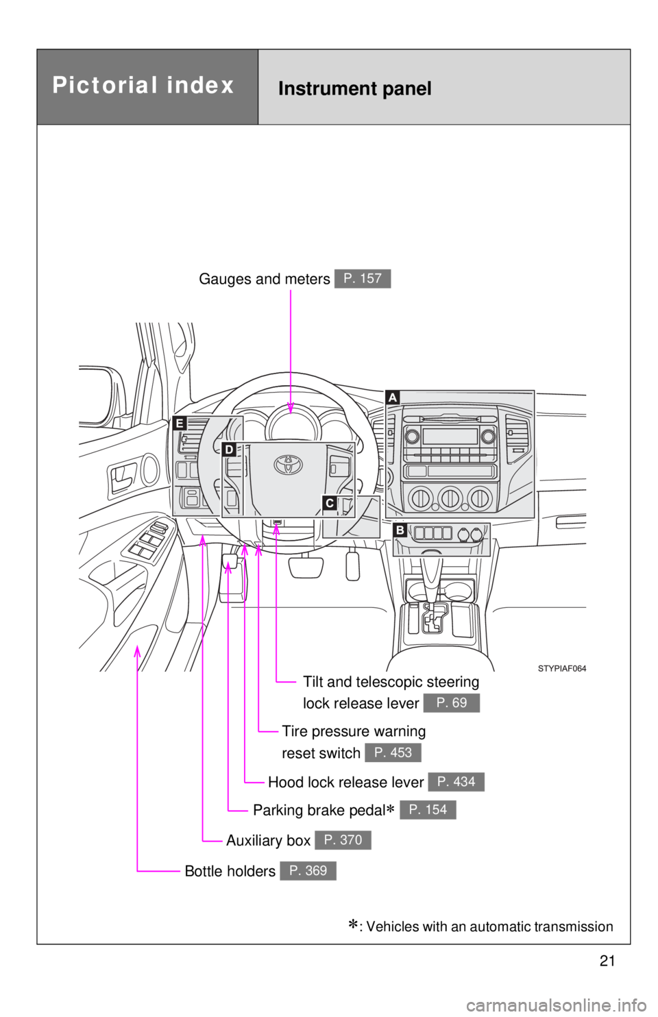 TOYOTA TACOMA 2012   (in English) Owners Manual 21
Pictorial indexInstrument panel
Auxiliary box P. 370
Gauges and meters P. 157
Hood lock release lever P. 434
Tilt and telescopic steering 
lock release lever 
P. 69
Bottle holders P. 369
Parking br