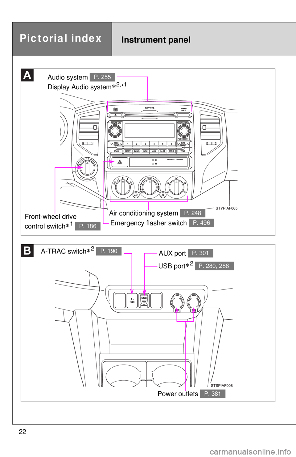 TOYOTA TACOMA 2012   (in English) Owners Manual 22
Emergency flasher switch P. 496
Audio system 
Display Audio system
2,*1P. 255
Air conditioning system P. 248
A-TRAC switch2 P. 190AUX port P. 301
Power outlets P. 381
Front-wheel drive 
contr