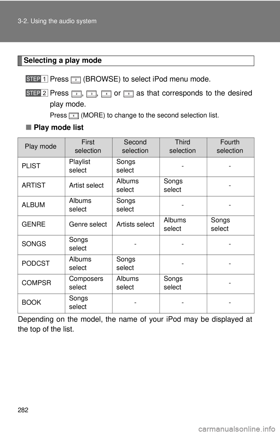 TOYOTA TACOMA 2012  Owners Manual (in English) 282 3-2. Using the audio system
Selecting a play modePress   (BROWSE) to select iPod menu mode.
Press  ,  ,   or   as that corresponds to the desired
play mode.
Press   (MORE) to change to the second 