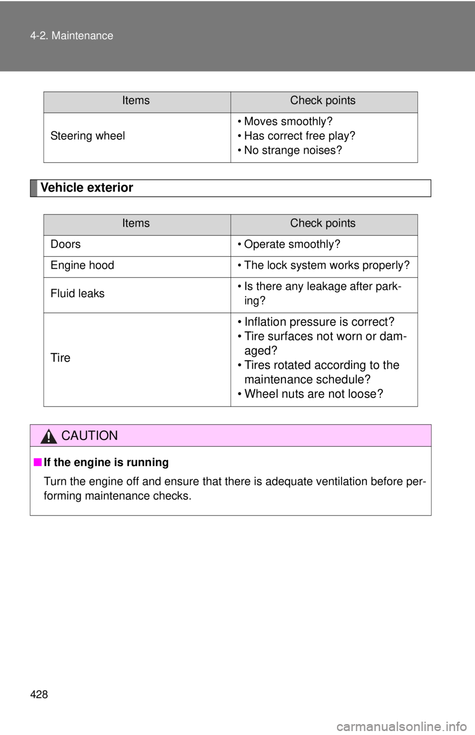 TOYOTA TACOMA 2012  Owners Manual (in English) 428 4-2. Maintenance
Vehicle exterior
Steering wheel• Moves smoothly?
• Has correct free play?
• No strange noises?
ItemsCheck points
Doors • Operate smoothly?
Engine hood • The lock system 