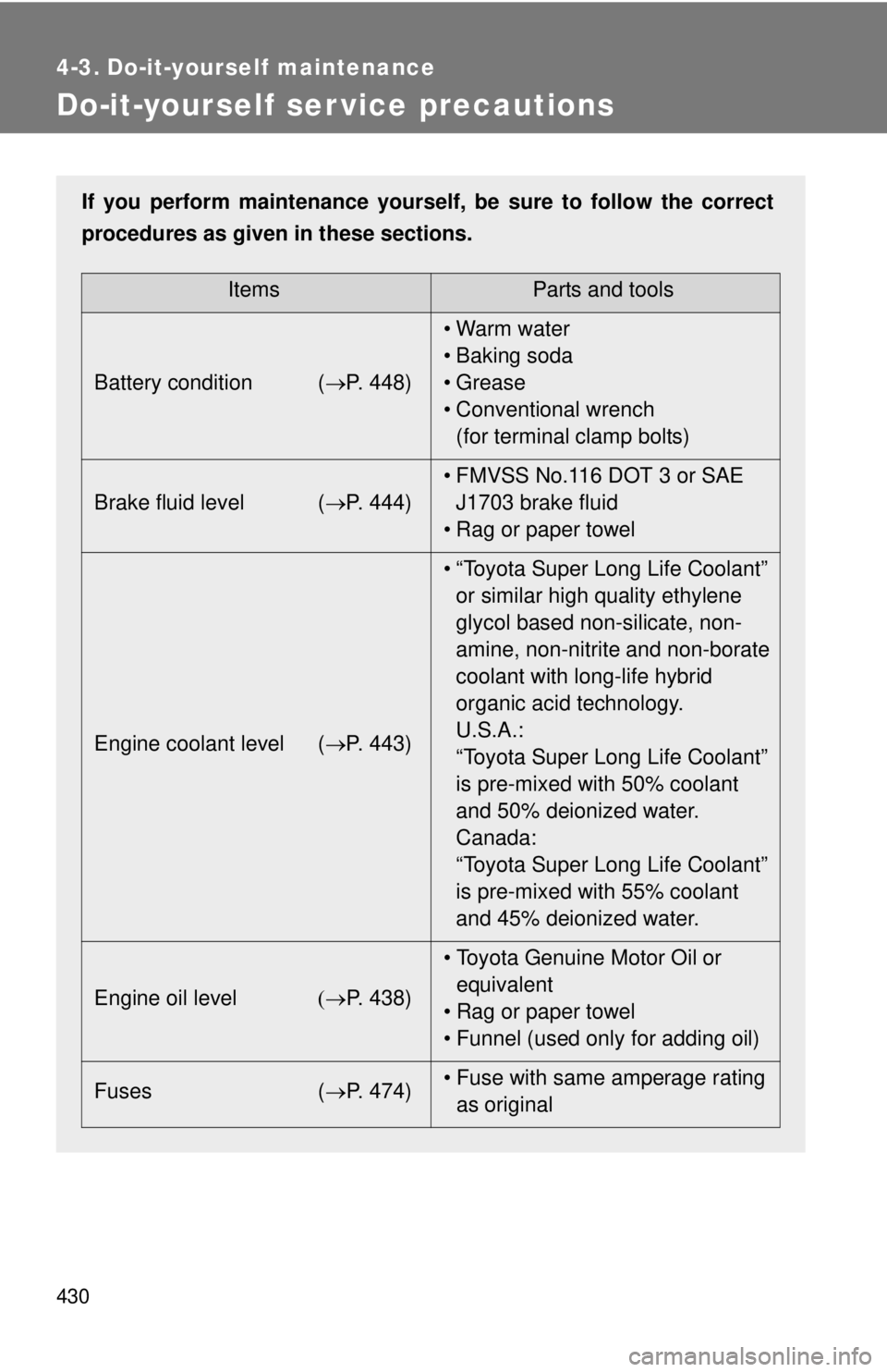 TOYOTA TACOMA 2012  Owners Manual (in English) 430
4-3. Do-it-yourself maintenance
Do-it-yourself ser vice precautions
If you perform maintenance yourself, be sure to follow the correct
procedures as given in these sections.
ItemsParts and tools
B