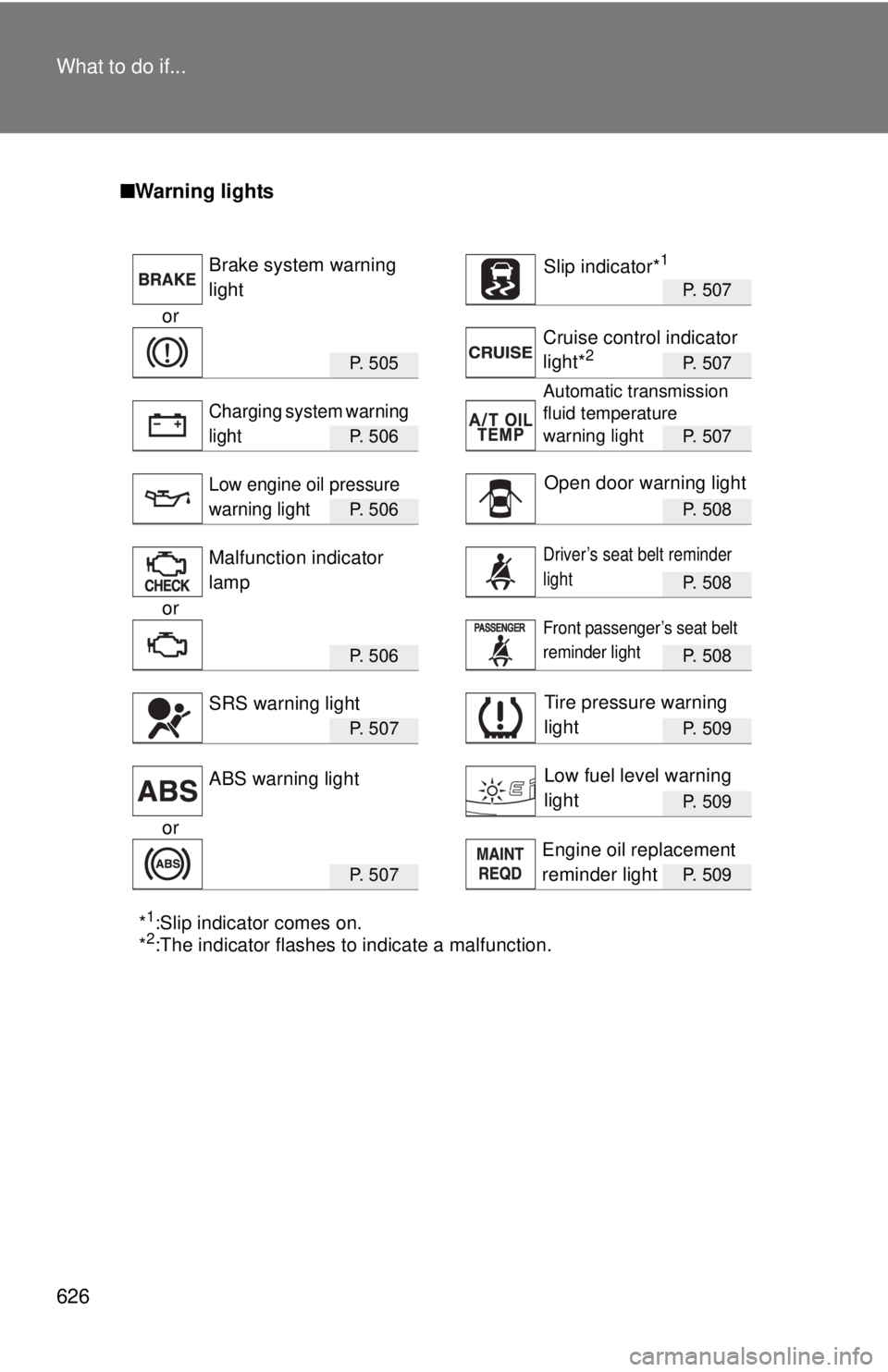 TOYOTA TACOMA 2012 Owners Manual (in English) 626 What to do if...
■Warning lights
P. 507
or
P. 505 P. 507
P. 506 P. 507
P. 506 P. 508
P. 508
or
P. 506 P. 508
P. 5 0 7P. 509
P. 509
or
P. 5 0 7P. 509
*1:Slip indicator comes on.
*2:The indicato TOYOTA TACOMA 2012 Owners Manual (in English) 626 What to do if...
■Warning lights
P. 507
or
P. 505 P. 507
P. 506 P. 507
P. 506 P. 508
P. 508
or
P. 506 P. 508
P. 5 0 7P. 509
P. 509
or
P. 5 0 7P. 509
*1:Slip indicator comes on.
*2:The indicato