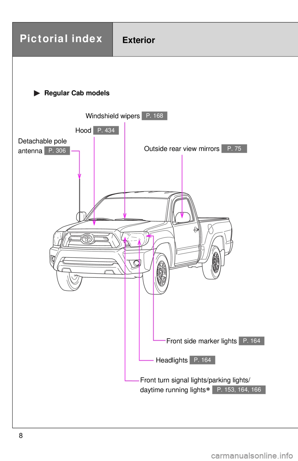 TOYOTA TACOMA 2012 Owners Manual (in English) 8
Headlights P. 164
Pictorial indexExterior
Hood P. 434
Windshield wipers P. 168
Front side marker lights P. 164
Outside rear view mirrors P. 75
Regular Cab models
Front turn signal lights/parking li TOYOTA TACOMA 2012 Owners Manual (in English) 8
Headlights P. 164
Pictorial indexExterior
Hood P. 434
Windshield wipers P. 168
Front side marker lights P. 164
Outside rear view mirrors P. 75
Regular Cab models
Front turn signal lights/parking li