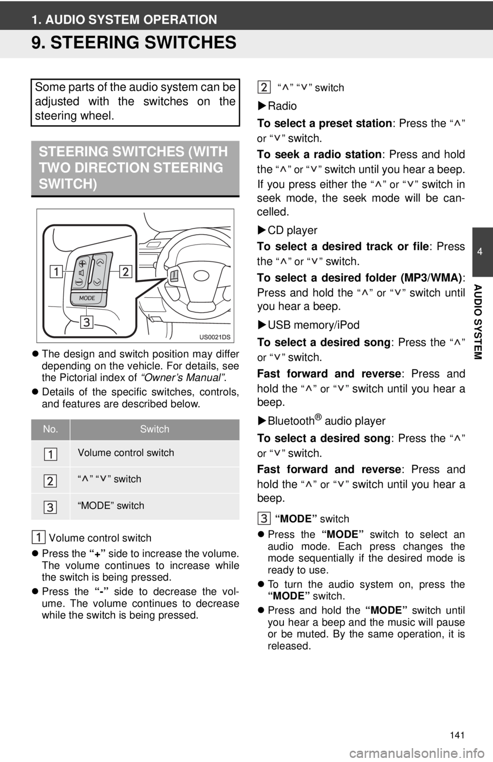 TOYOTA TACOMA 2012 Accessories, Audio & Navigation (in English) 141
4
AUDIO SYSTEM
1. AUDIO SYSTEM OPERATION
9. STEERING SWITCHES
The design and switch position may differ
depending on the vehicle. For details, see
the Pictorial index of “Owner’s Manual” TOYOTA TACOMA 2012 Accessories, Audio & Navigation (in English) 141
4
AUDIO SYSTEM
1. AUDIO SYSTEM OPERATION
9. STEERING SWITCHES
The design and switch position may differ
depending on the vehicle. For details, see
the Pictorial index of “Owner’s Manual”
