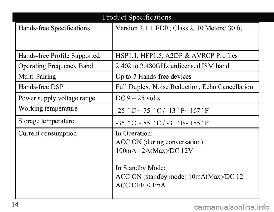 TOYOTA TACOMA 2012 Accessories, Audio & Navigation (in English) 14
Hands-free Specifications Version 2.1 + EDR; Class 2, 10 Meters/ 30 ft.
Hands-free Profile Supported HSP1.1, HFP1.5, A2DP & AVRCP Profiles
Operating Frequency Band 2.402 to 2.480GHz unlicensed ISM TOYOTA TACOMA 2012 Accessories, Audio & Navigation (in English) 14
Hands-free Specifications Version 2.1 + EDR; Class 2, 10 Meters/ 30 ft.
Hands-free Profile Supported HSP1.1, HFP1.5, A2DP & AVRCP Profiles
Operating Frequency Band 2.402 to 2.480GHz unlicensed ISM