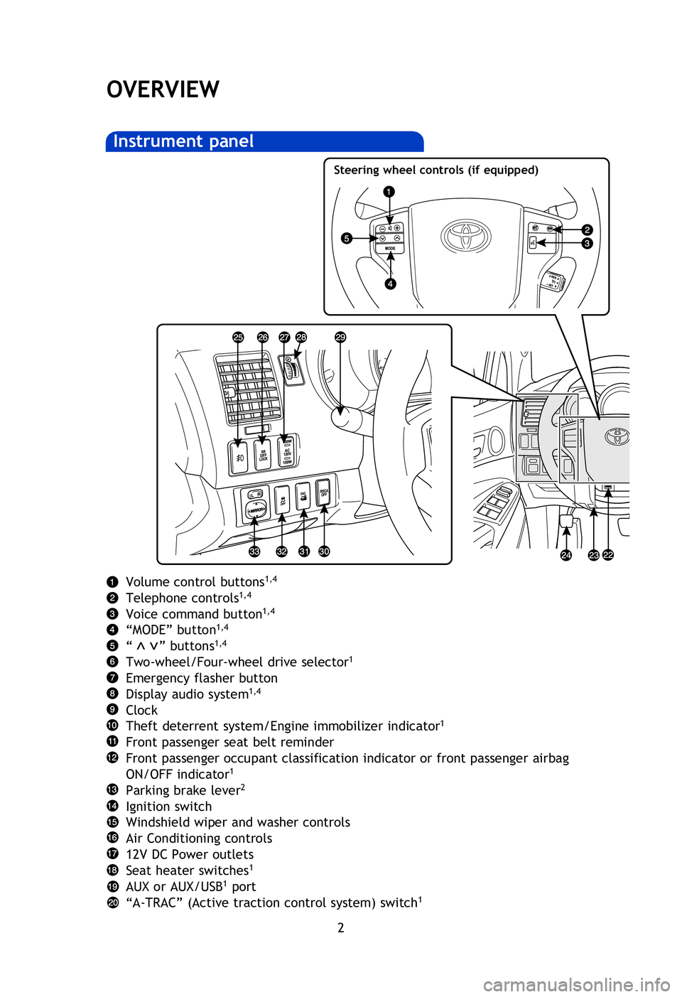 TOYOTA TACOMA 2013 Owners Manual (in English) 2
OVERVIEW
Volume control buttons1,4
Telephone controls1,4
Voice command button1,4
“MODE” button1,4
“ ” buttons1,4
Two-wheel/Four-wheel drive selector1
Emergency flasher button
Display au TOYOTA TACOMA 2013 Owners Manual (in English) 2
OVERVIEW
Volume control buttons1,4
Telephone controls1,4
Voice command button1,4
“MODE” button1,4
“ ” buttons1,4
Two-wheel/Four-wheel drive selector1
Emergency flasher button
Display au