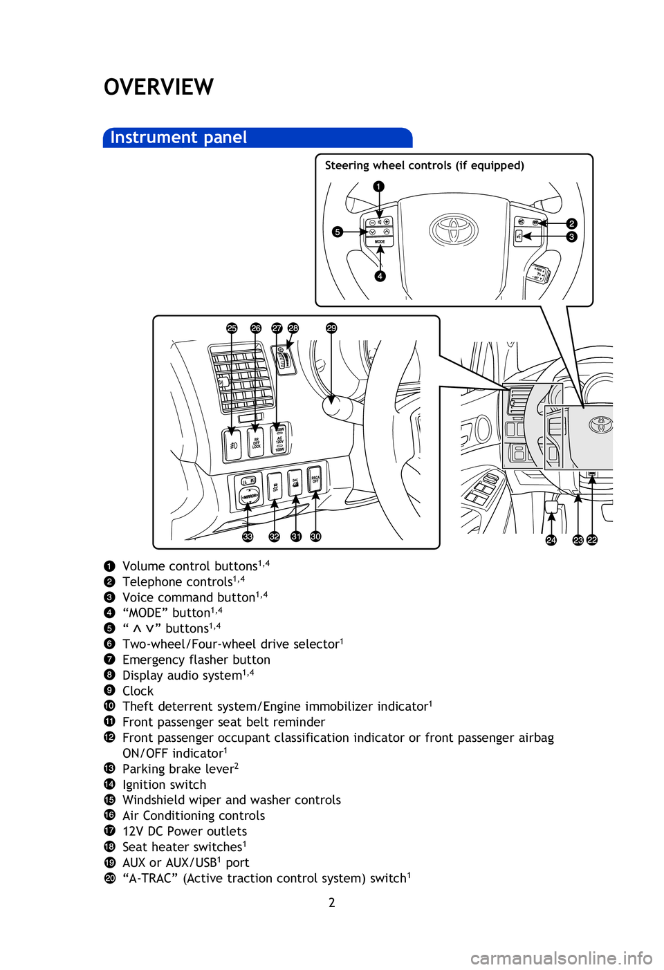 TOYOTA TACOMA 2013  Owners Manual (in English) 2
OVERVIEW
Volume control buttons1,4
Telephone controls1,4
Voice command button1,4
“MODE” button1,4
“      ” buttons1,4
Two-wheel/Four-wheel drive selector1
Emergency flasher button
Display au