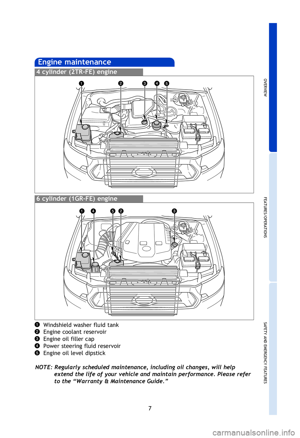 TOYOTA TACOMA 2013  Owners Manual (in English) OVERVIEW
FEATURES/OPERATIONS
SAFETY AND EMERGENCY FEATURES
7
NOTE: Tighten until one click is heard. If the cap is not tightened enough, Check 
Engine “
” indicator may illuminate.
Turn to open
Wi