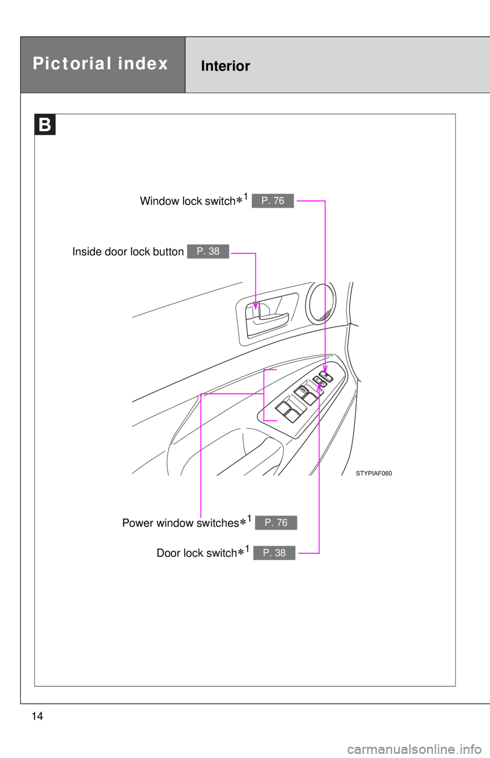 TOYOTA TACOMA 2013   (in English) User Guide 14
Pictorial indexInterior
Window lock switch1 P. 76
Power window switches1 P. 76
Door lock switch1 P. 38
Inside door lock button P. 38 