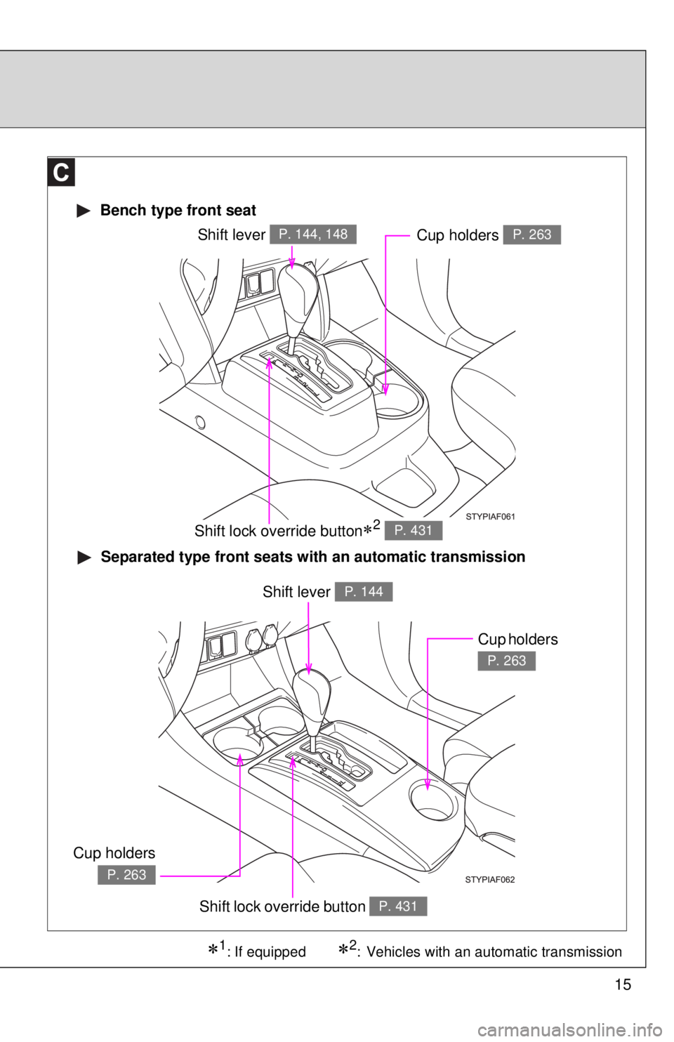 TOYOTA TACOMA 2013   (in English) User Guide 15
 Bench type front seat
 Separated type front seats with an automatic transmission
Shift lever P. 144, 148Cup holders P. 263
Shift lever P. 144
Cup holders
P. 263
1: If equipped
Shift lock overri