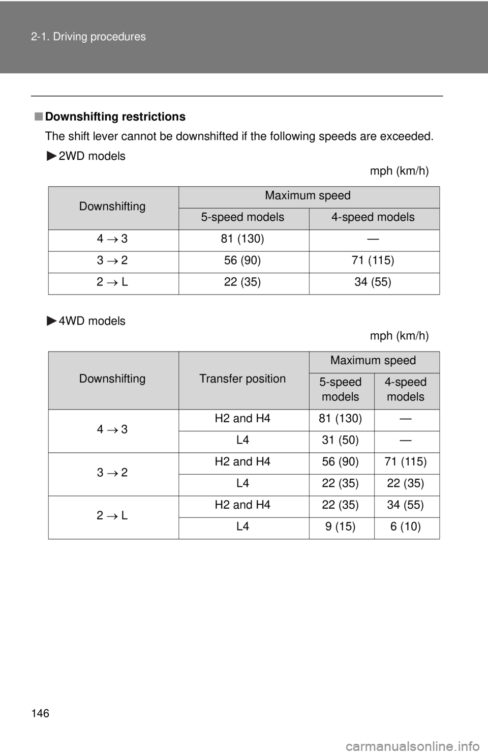 TOYOTA TACOMA 2013  Owners Manual (in English) 146 2-1. Driving procedures
■Downshifting restrictions
The shift lever cannot be downshifted if the following speeds are exceeded.
2WD models mph (km/h)
4WD models mph (km/h)
DownshiftingMaximum spe