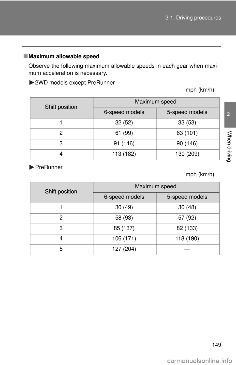 TOYOTA TACOMA 2013  Owners Manual (in English) 149
2-1. Driving procedures
2
When driving
■
Maximum allowable speed
Observe the following maximum allowable speeds in each gear when maxi-
mum acceleration is necessary.
2WD models except PreRunner