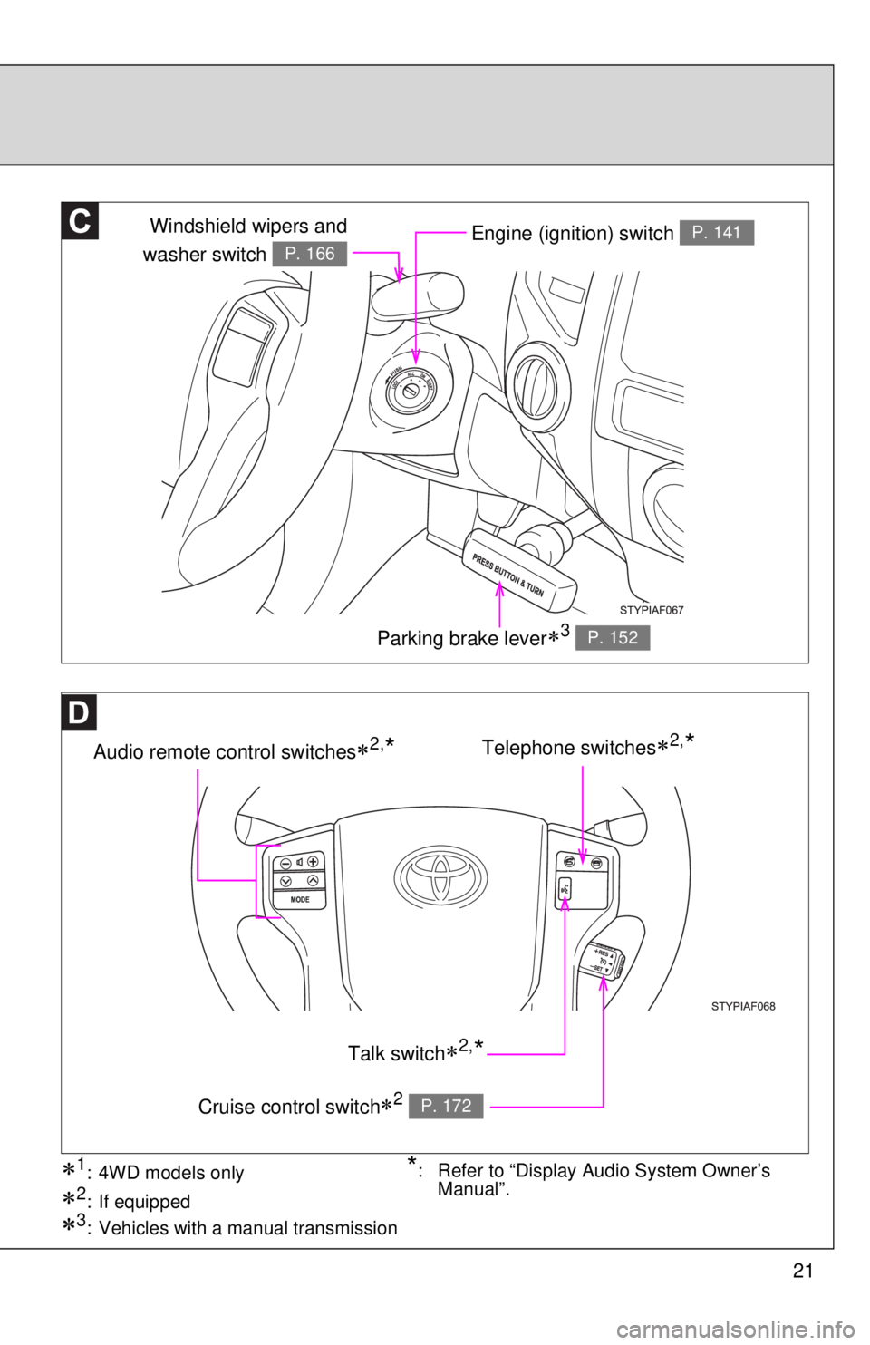 TOYOTA TACOMA 2013  Owners Manual (in English) 21
Engine (ignition) switch P. 141
Audio remote control switches2,* 
Windshield wipers and
washer switch 
P. 166
Parking brake lever3 P. 152
Telephone switches2,* 
Talk switch2,*
Cruise co