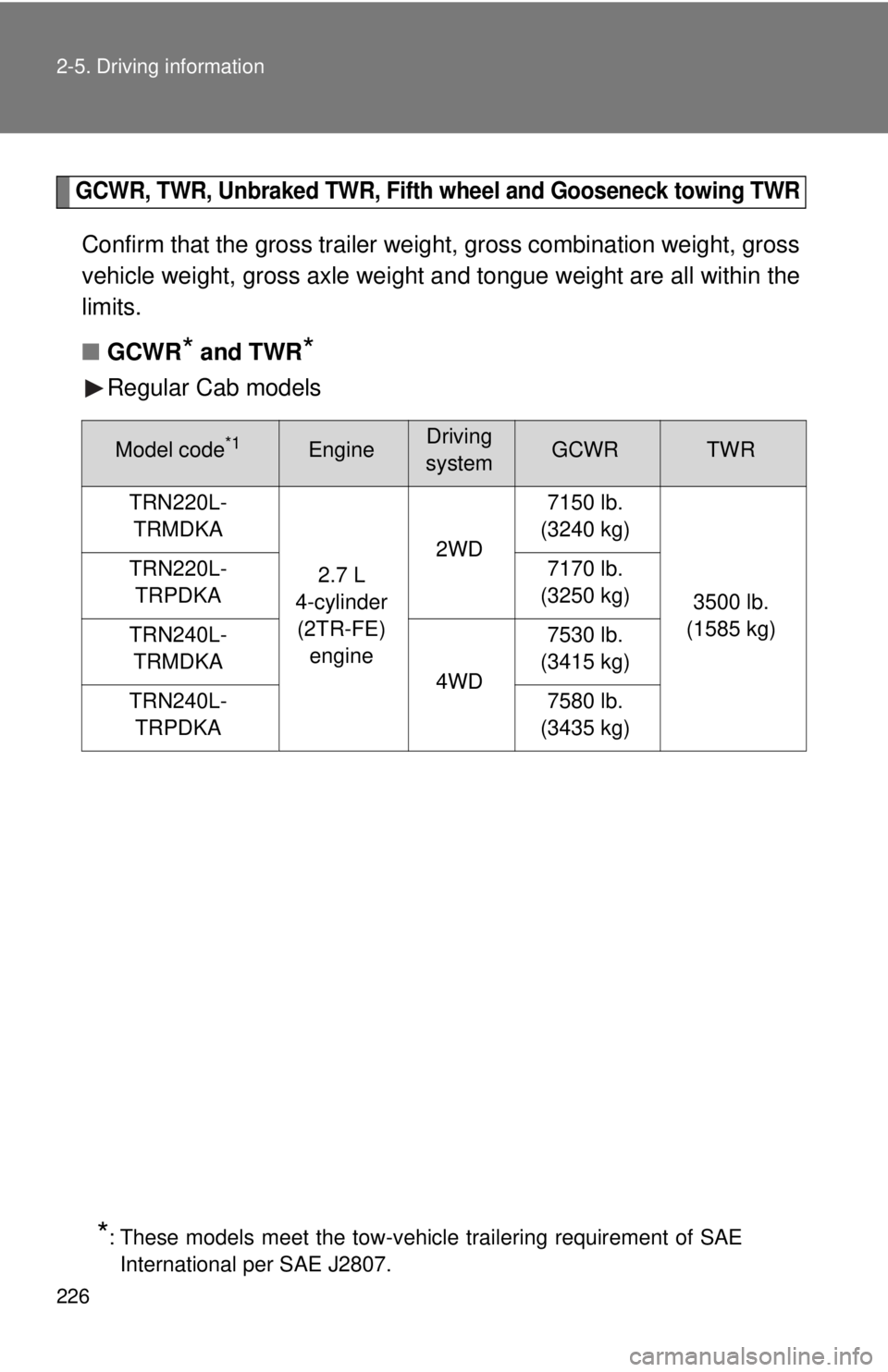 TOYOTA TACOMA 2013  Owners Manual (in English) 226 2-5. Driving information
GCWR, TWR, Unbraked TWR, Fifth wheel and Gooseneck towing TWR
Confirm that the gross trailer weight, gross combination weight, gross
vehicle weight, gross axle weight and 