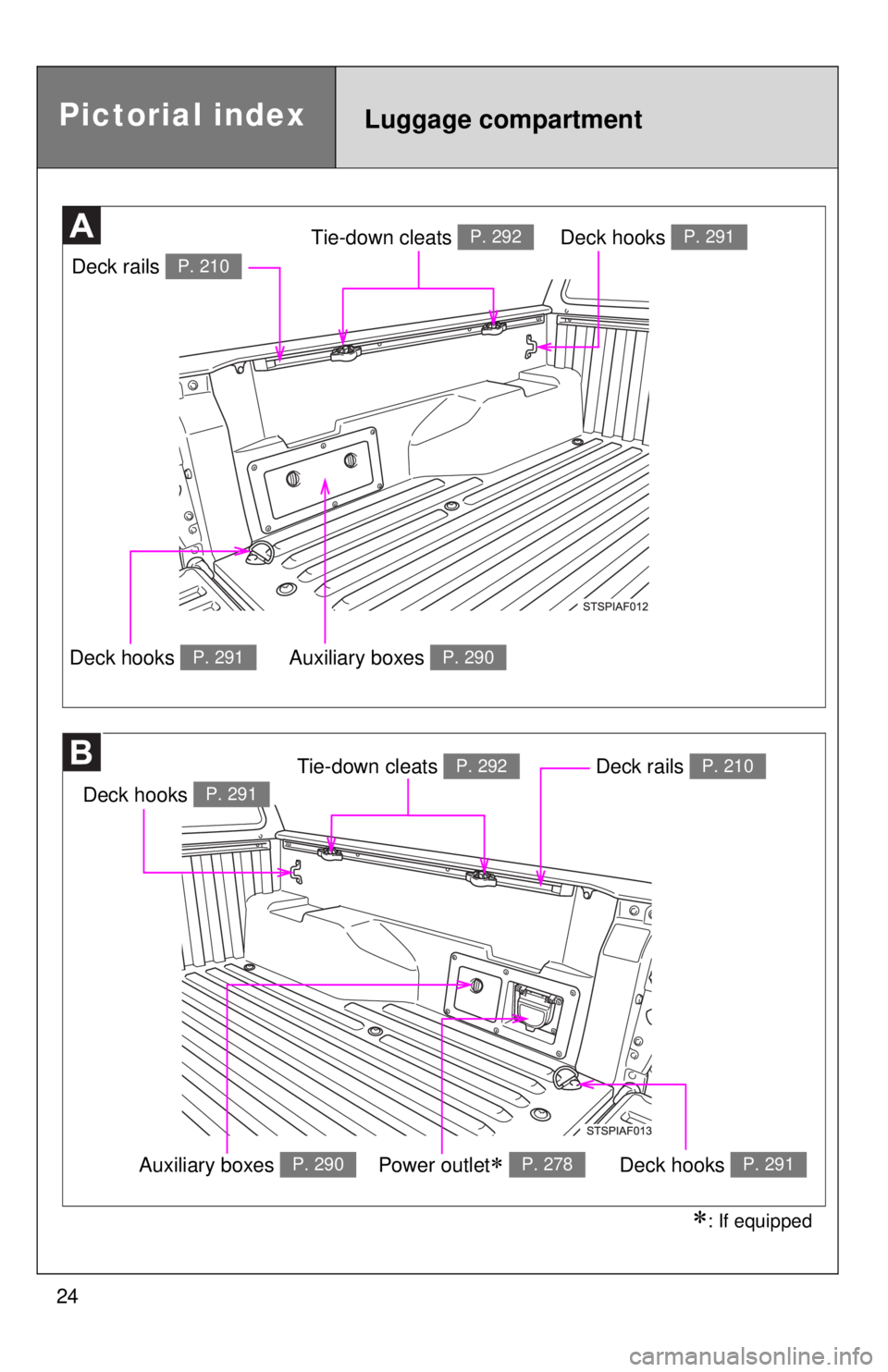 TOYOTA TACOMA 2013 (in English) Owners Manual 24
Pictorial indexLuggage compartment
Deck rails P. 210
Tie-down cleats P. 292Deck hooks P. 291
Auxiliary boxes P. 290Deck hooks P. 291
Deck hooks P. 291
Tie-down cleats P. 292Deck rails P. 210
Auxili TOYOTA TACOMA 2013 (in English) Owners Manual 24
Pictorial indexLuggage compartment
Deck rails P. 210
Tie-down cleats P. 292Deck hooks P. 291
Auxiliary boxes P. 290Deck hooks P. 291
Deck hooks P. 291
Tie-down cleats P. 292Deck rails P. 210
Auxili