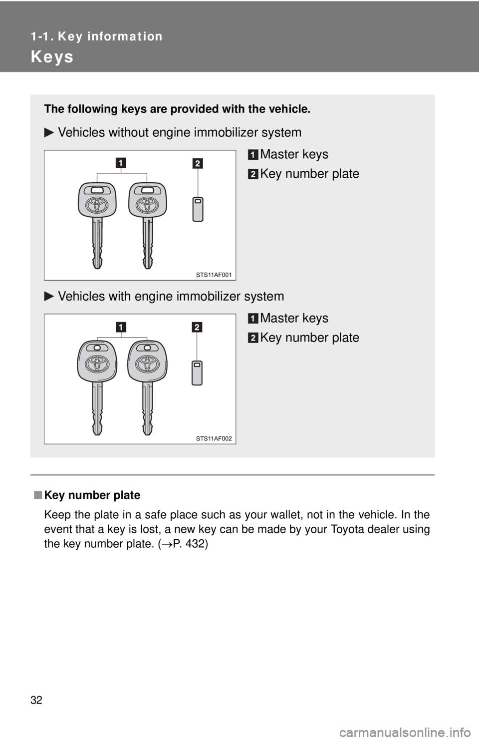 TOYOTA TACOMA 2013   (in English) Owners Guide 32
1-1. Key information
Keys
■Key number plate
Keep the plate in a safe place such as your wallet, not in the vehicle. In the
event that a key is lost, a new key can be made by your Toyota dealer us